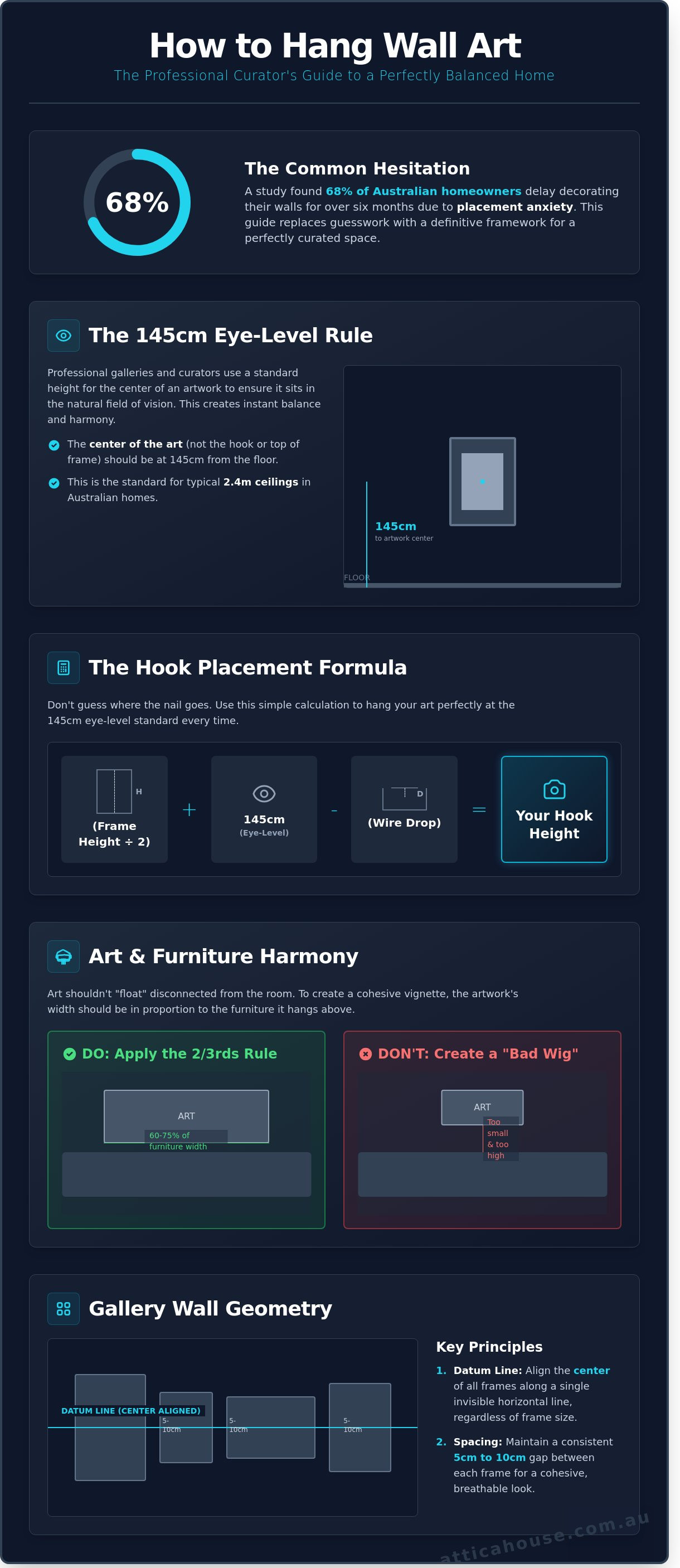 How to hang wall art