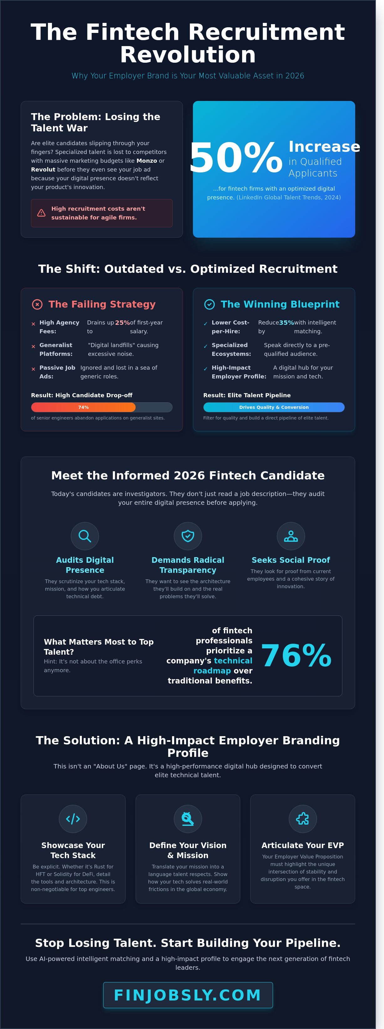 Employer Branding Profile