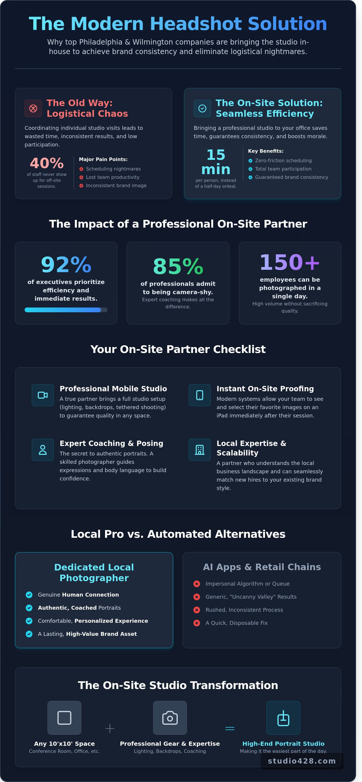 Best companies offering on-site headshots