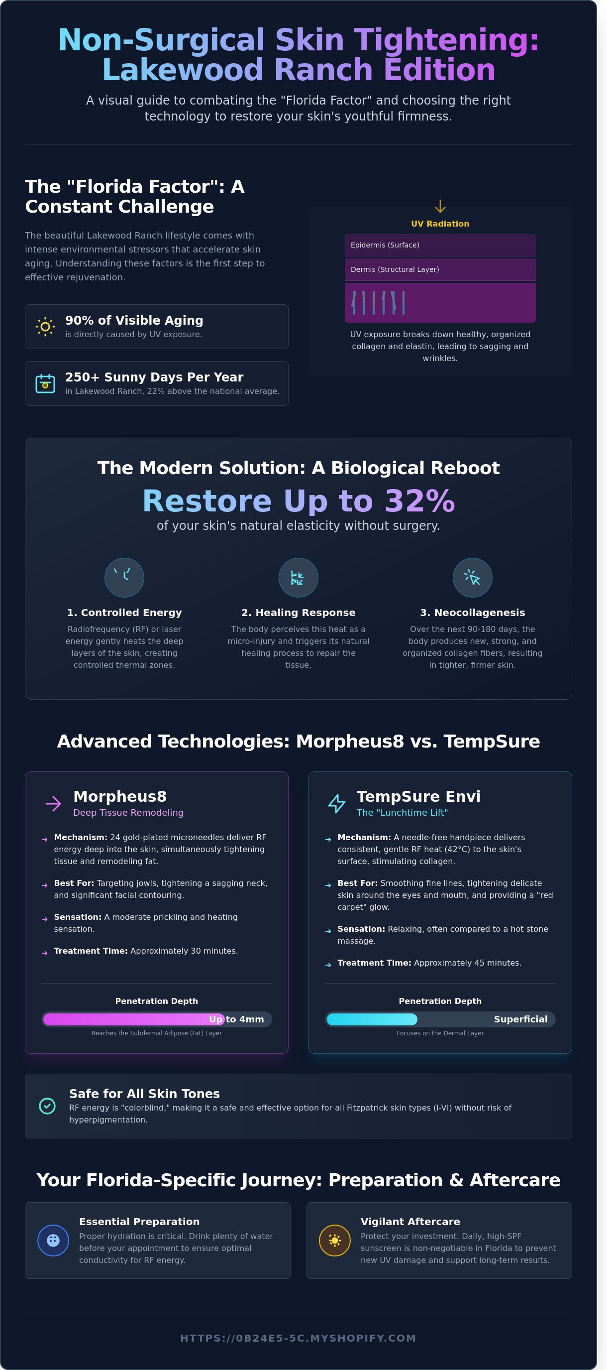 Skin Tightening in Lakewood Ranch