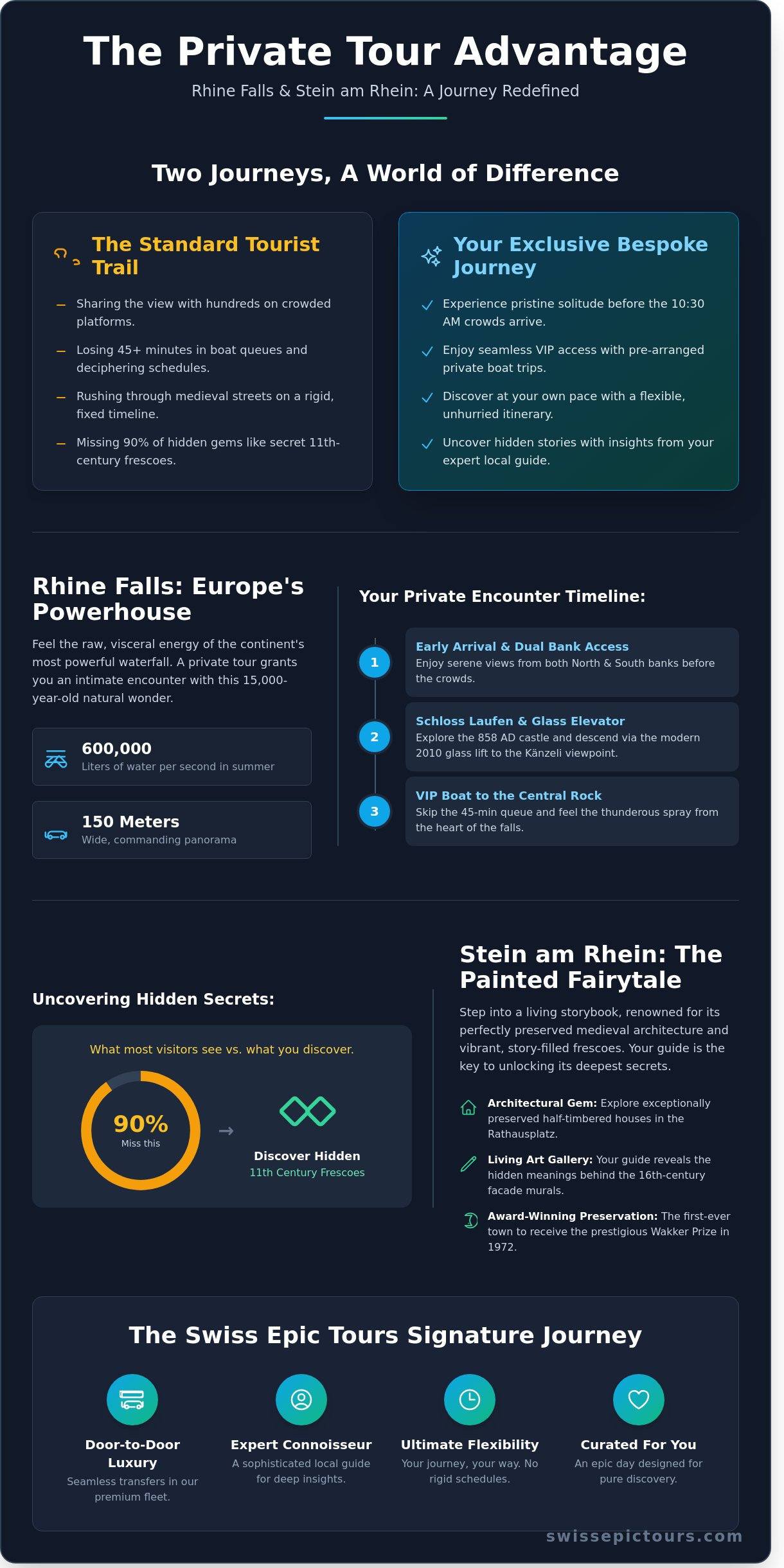 Rhine falls stein am rhein private tour