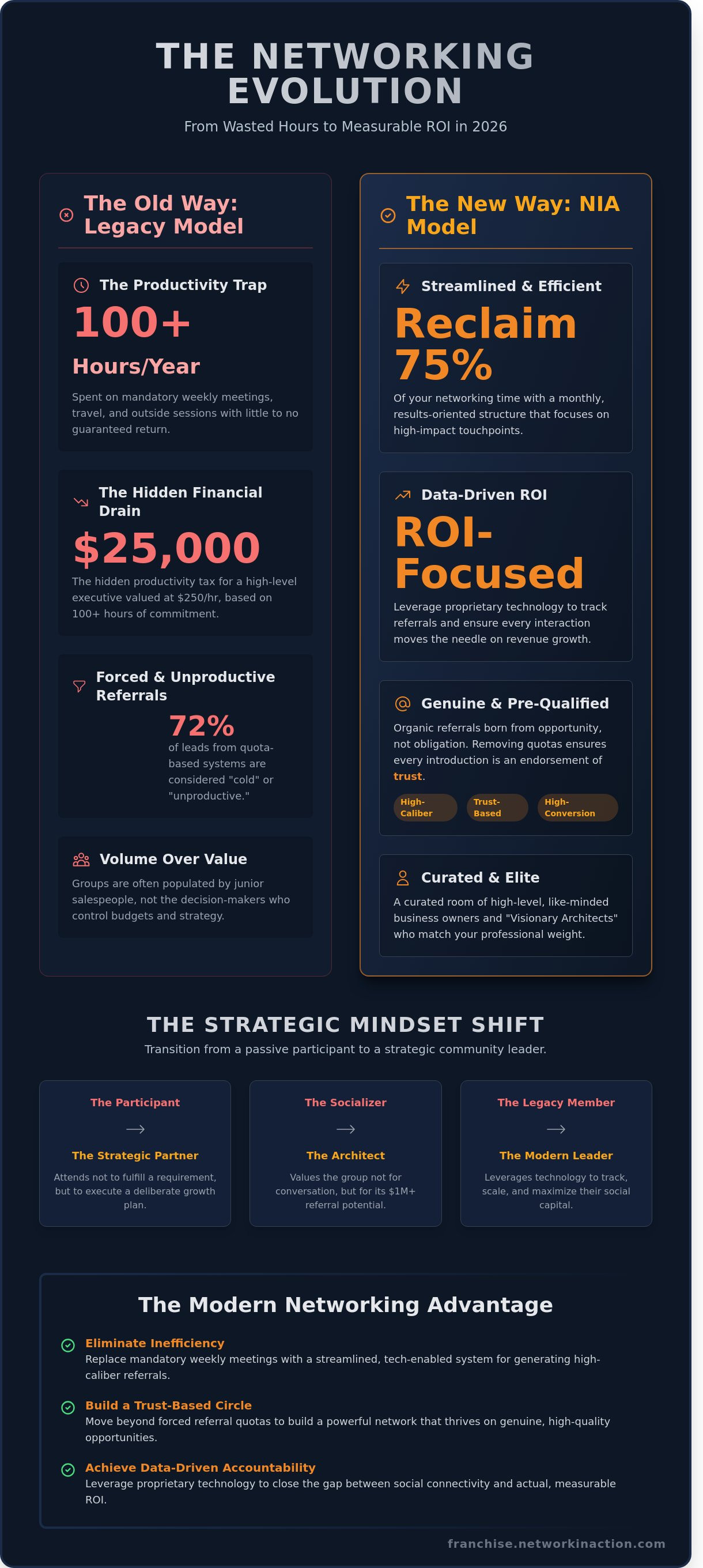 Benefits of business networking