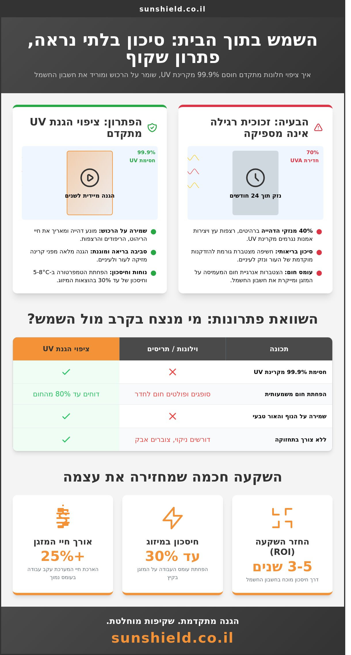 ציפוי חלון הגנת UV