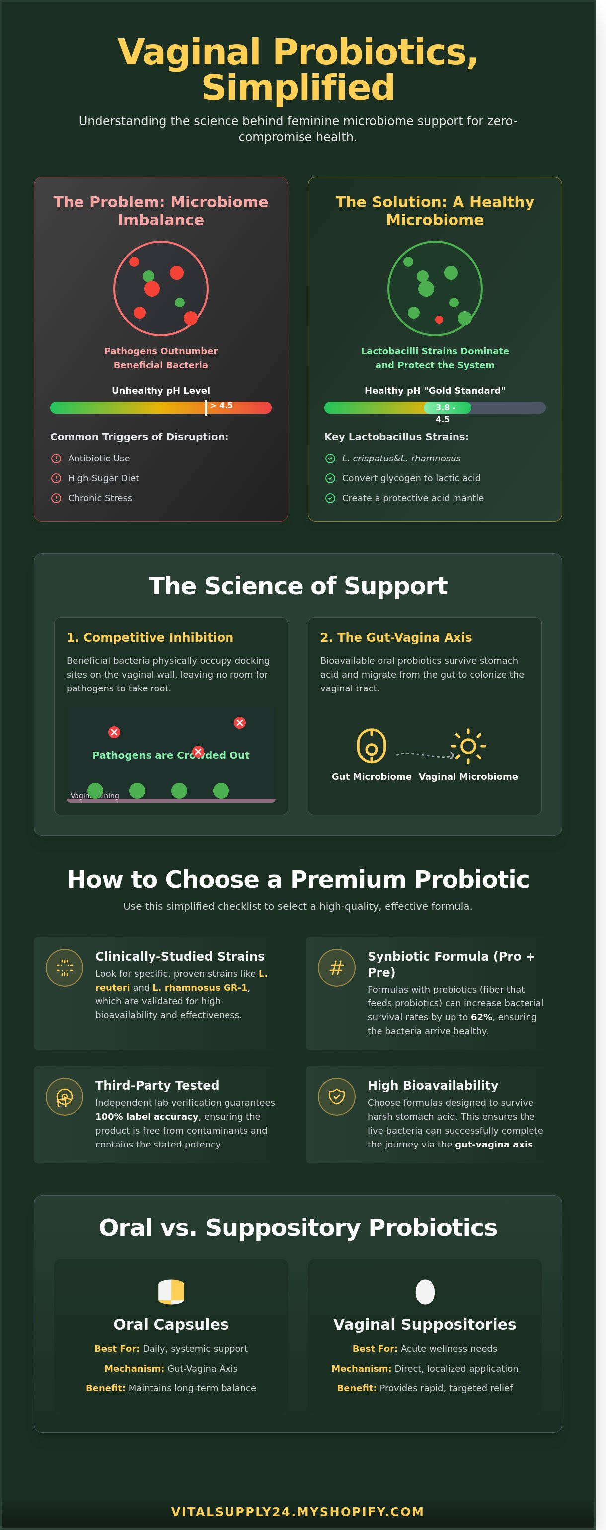 Vaginal probiotics