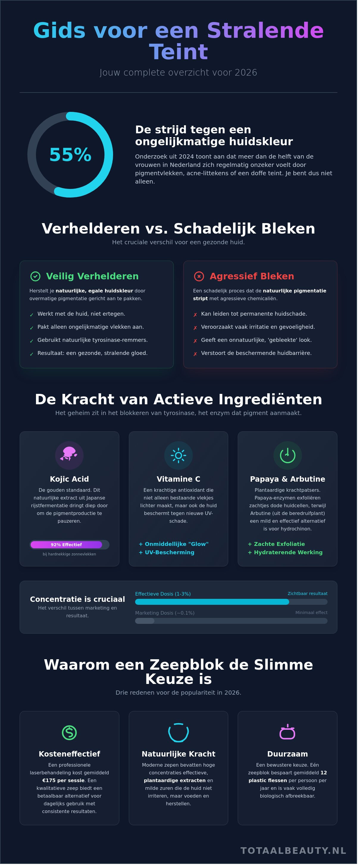 Zeep voor een heldere teint