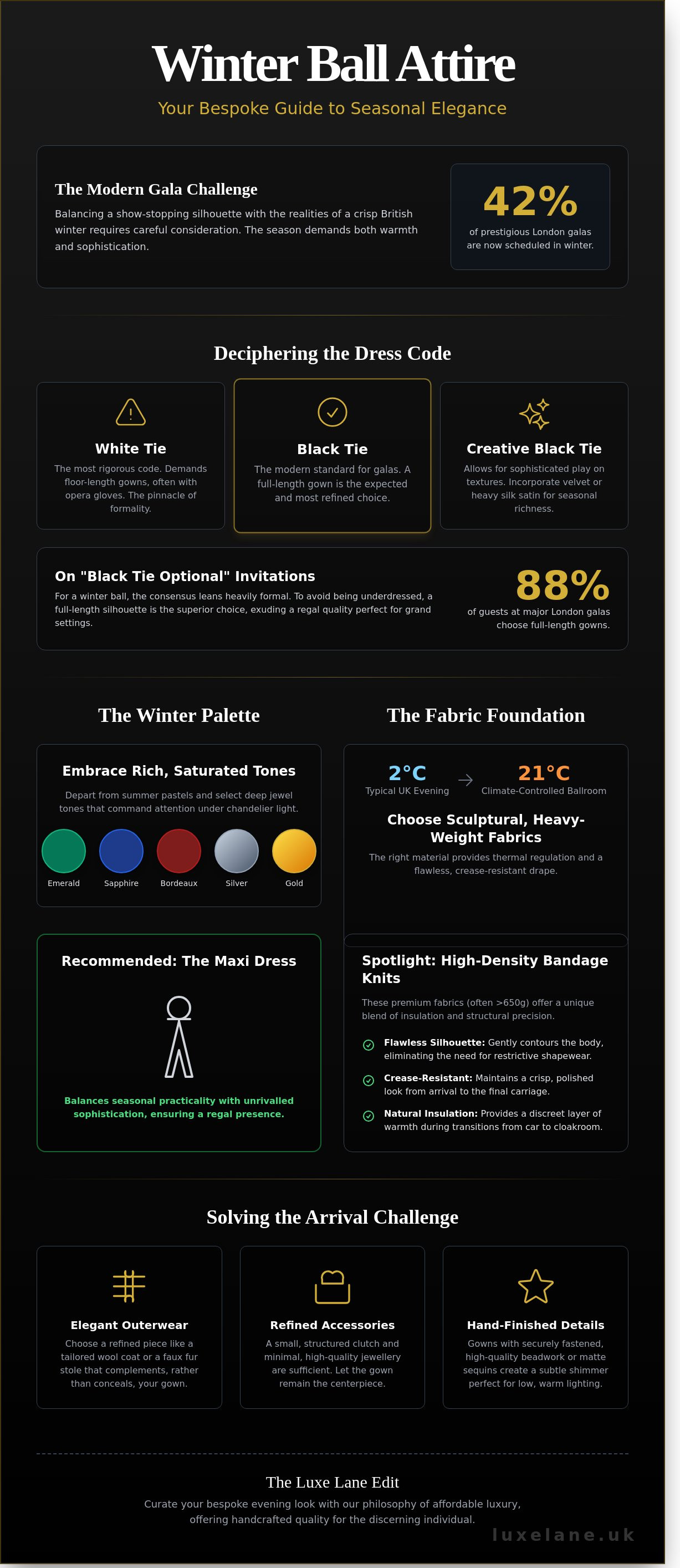 What to wear to a winter ball