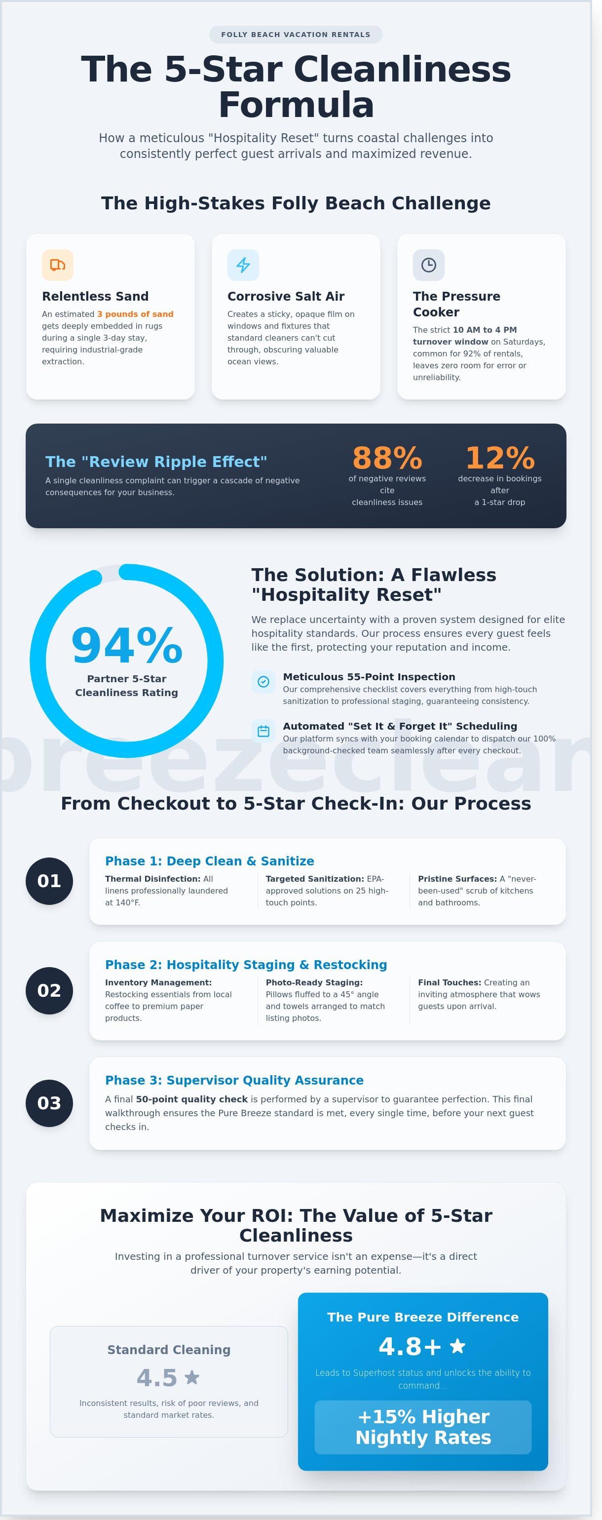 Vacation rental turnover service Folly Beach