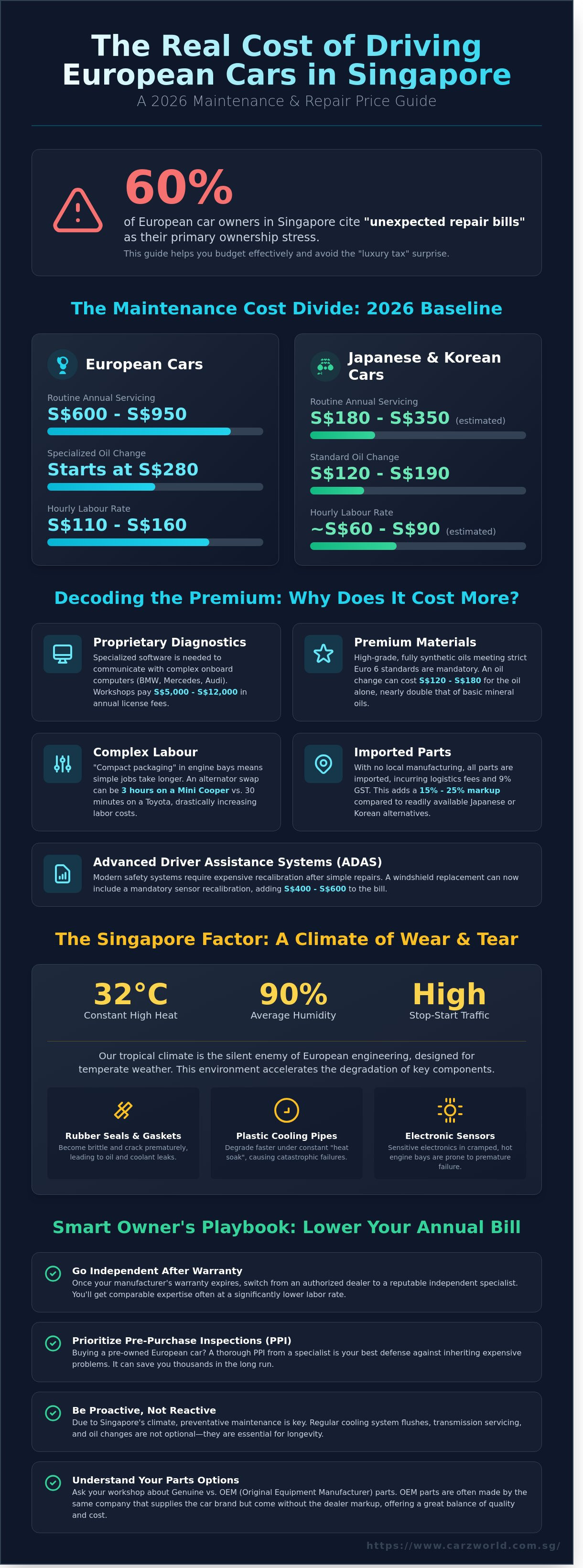 Continental car maintenance cost singapore