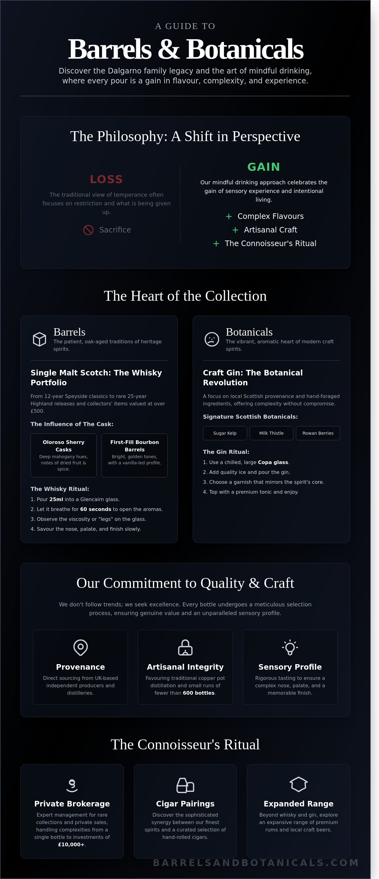 Complete guide to Barrels & Botanicals Ltd