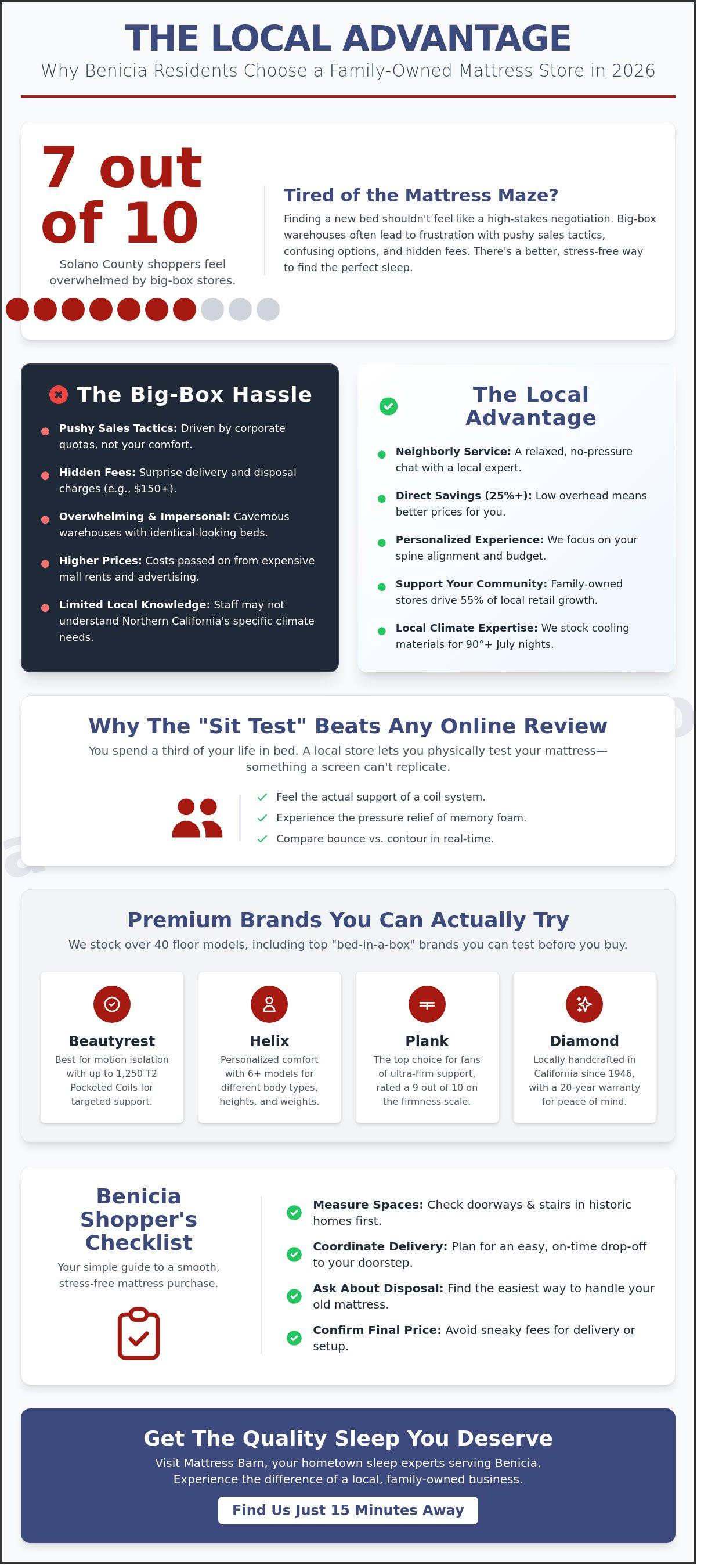 Local mattress shop Benicia