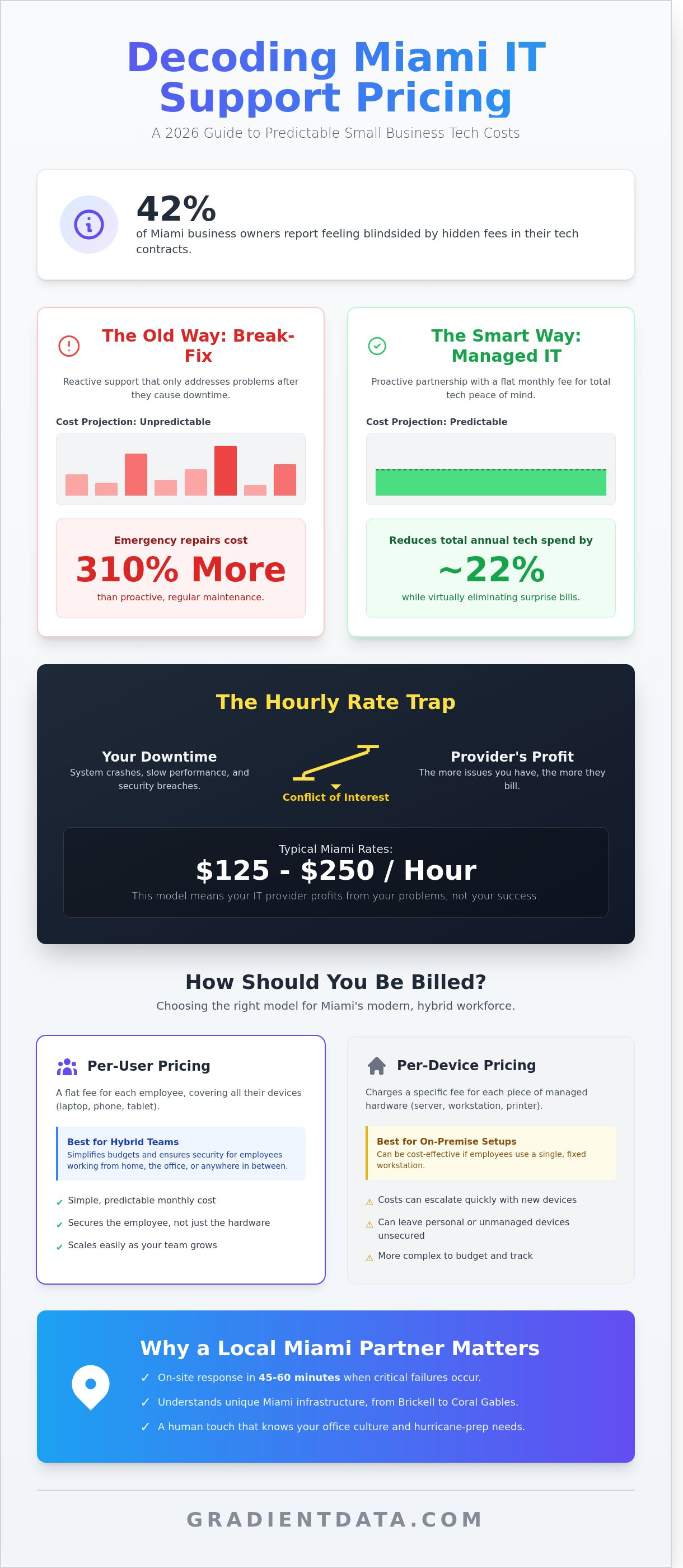 Miami small business IT support pricing