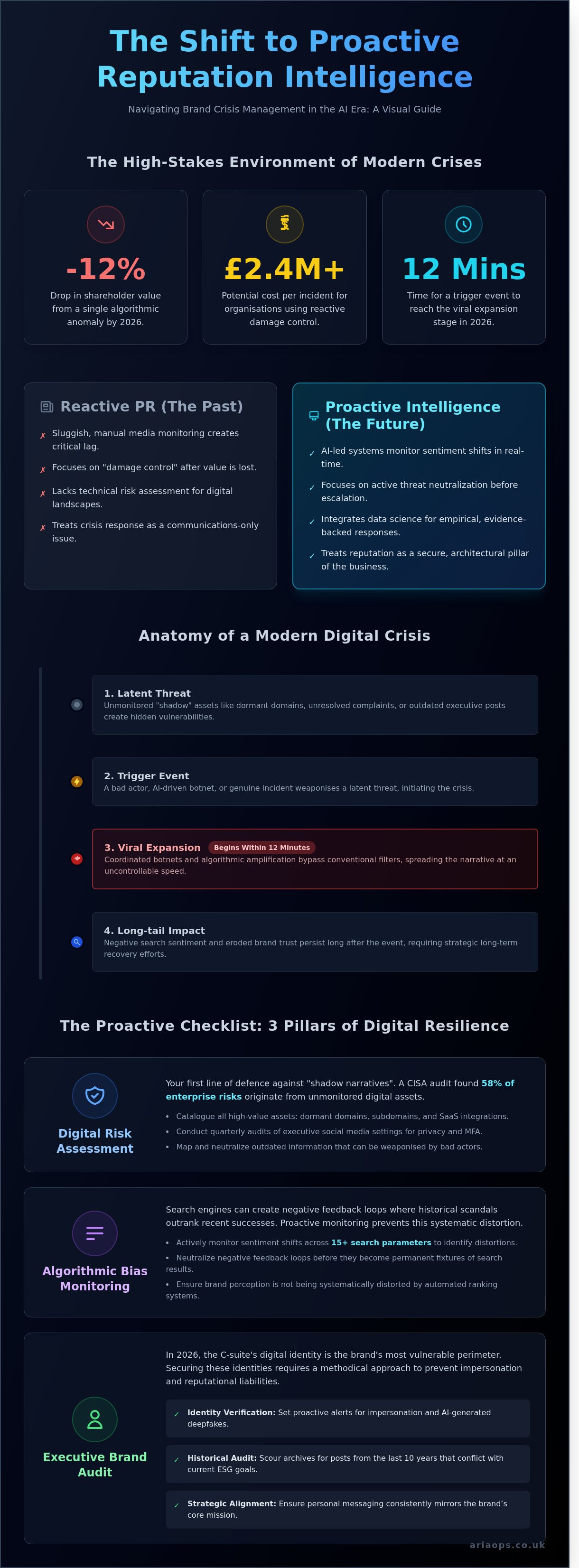 Reputation Crises The 2026 Guide to Brand Reputation Crisis Management: A Proactive ...