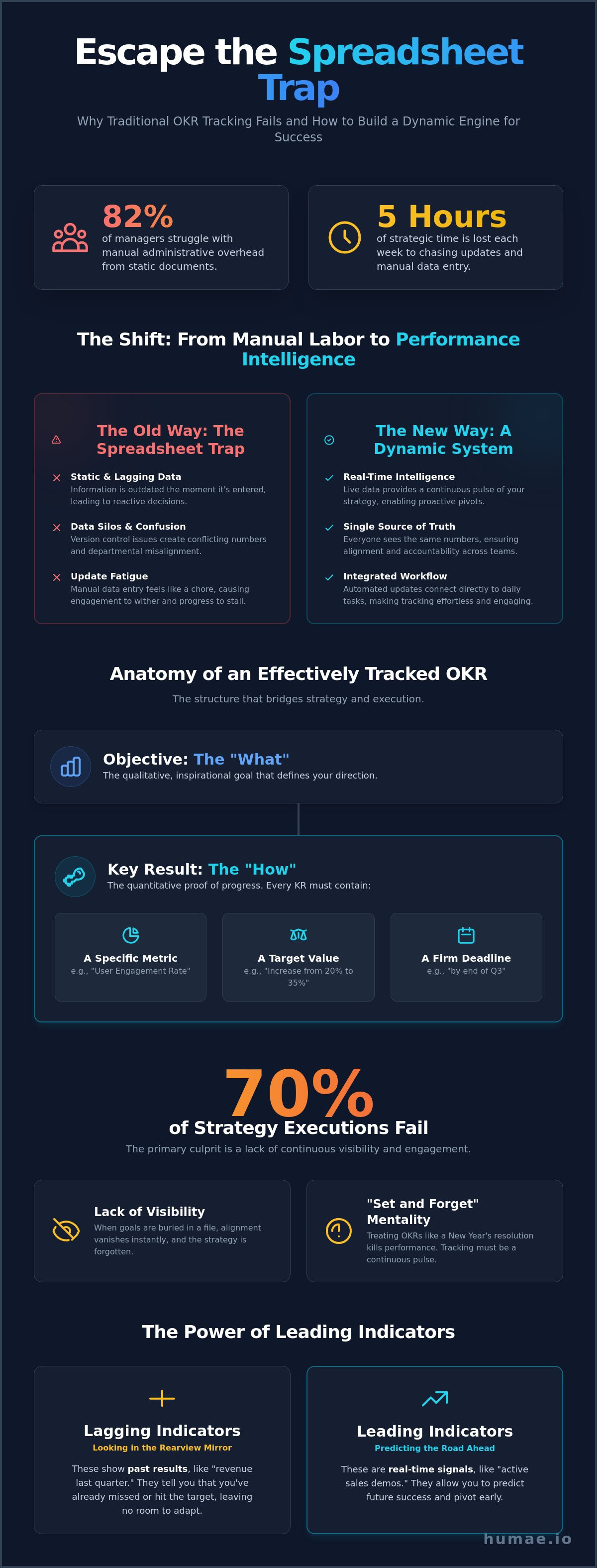 Okr tracking