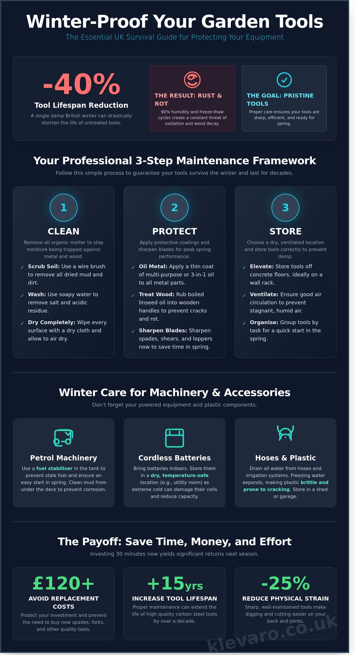Storing garden tools for winter uk