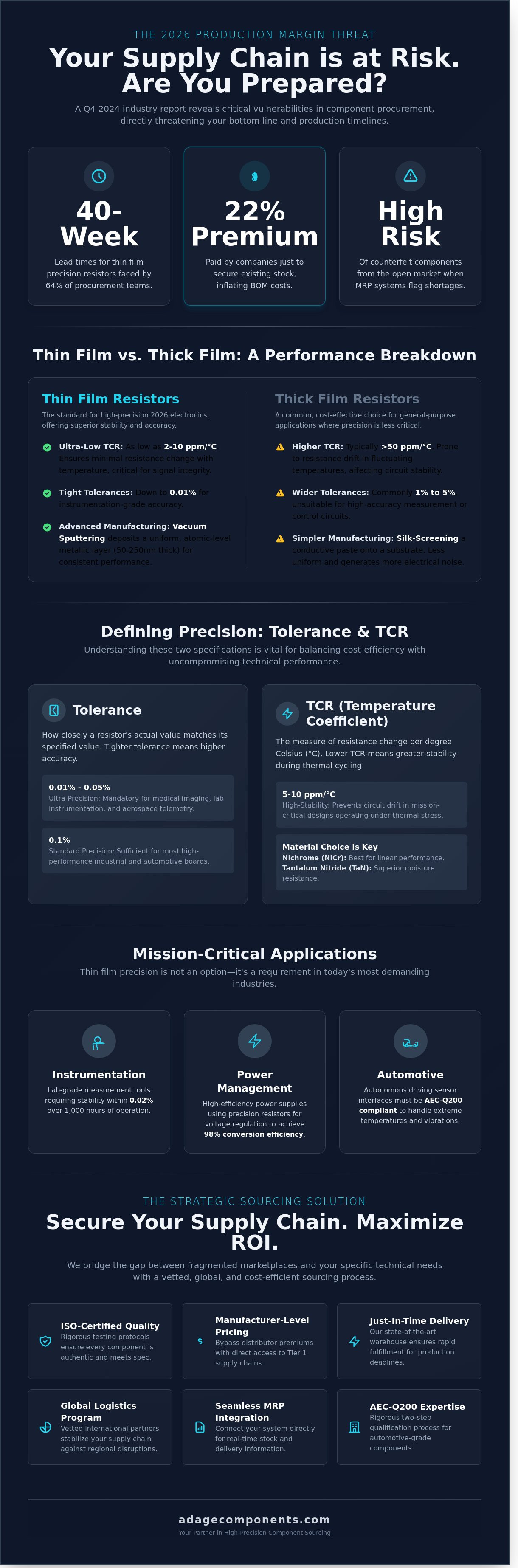 Thin film precision resistors