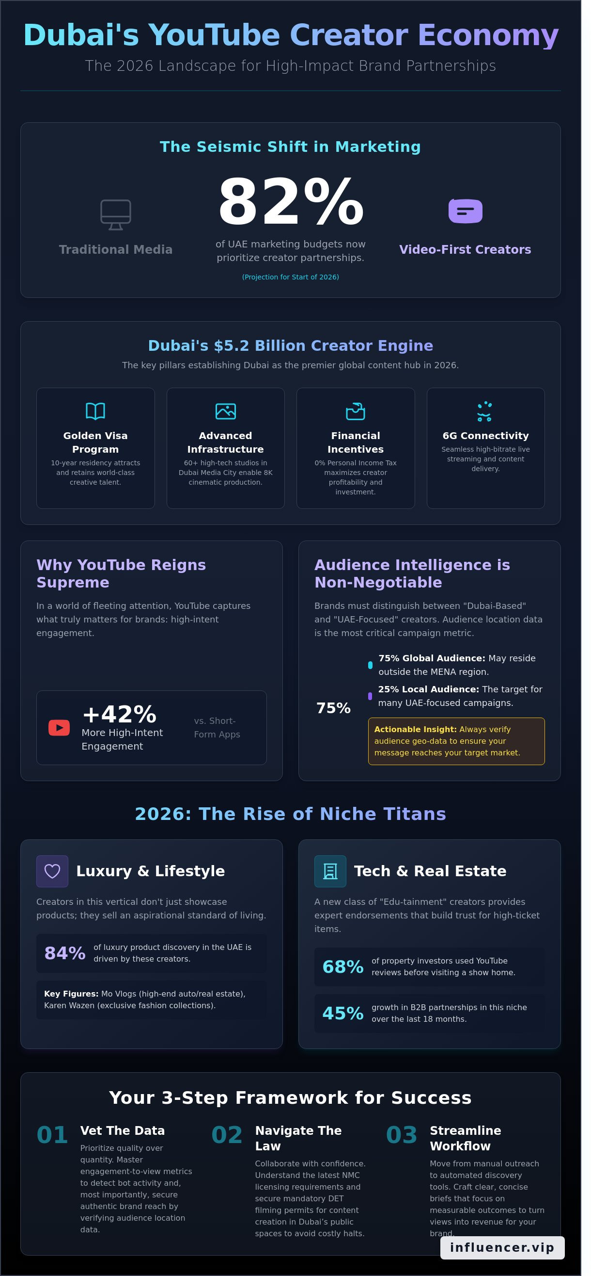 Top youtubers in dubai