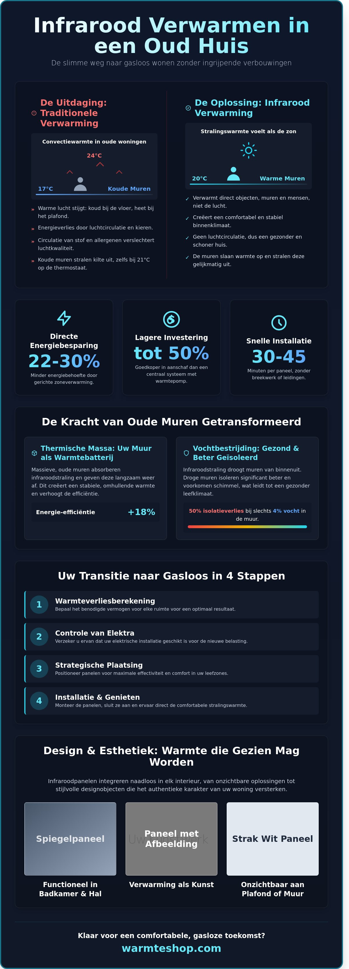 Infrarotheizung in einem alten Haus