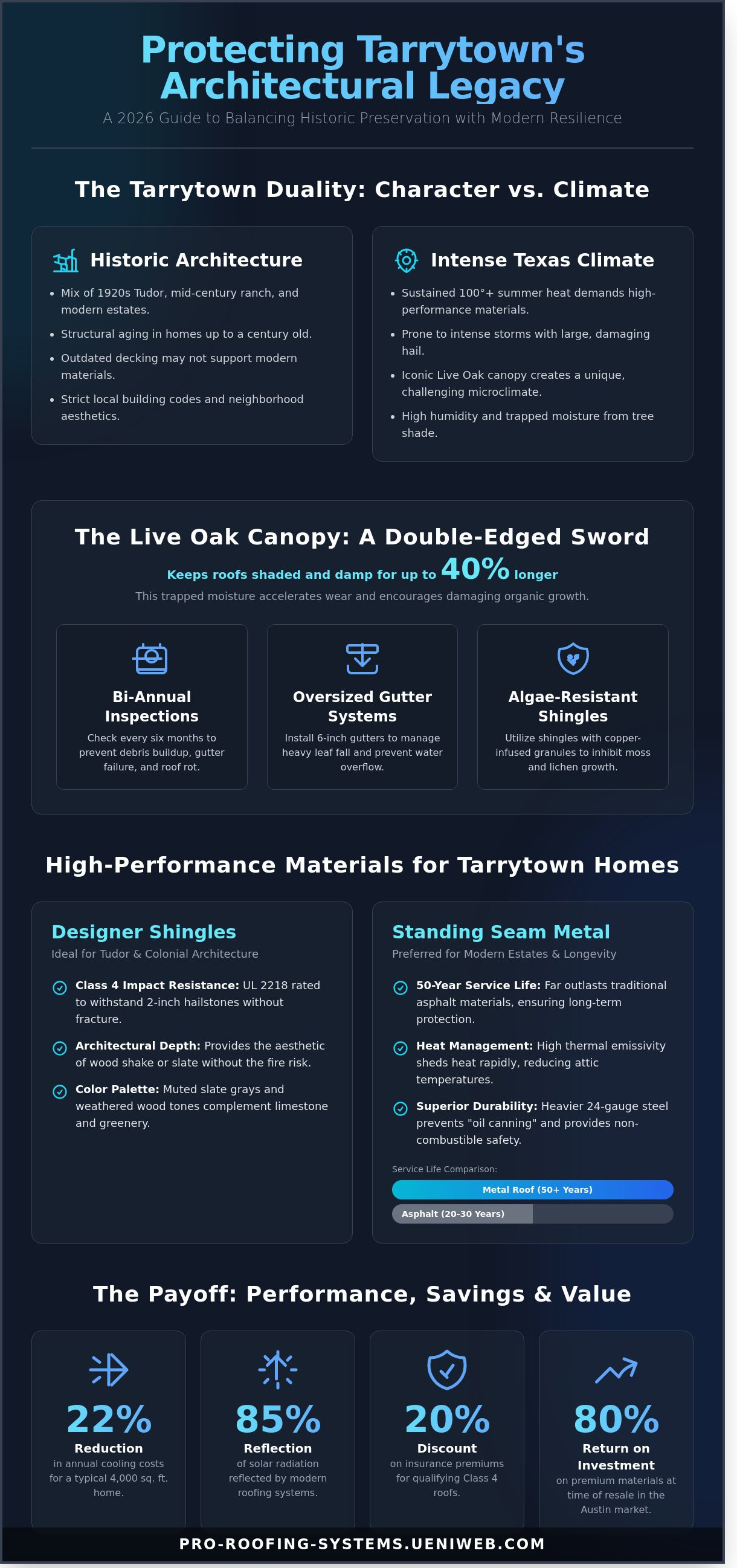 Roofers in Tarrytown austin tx