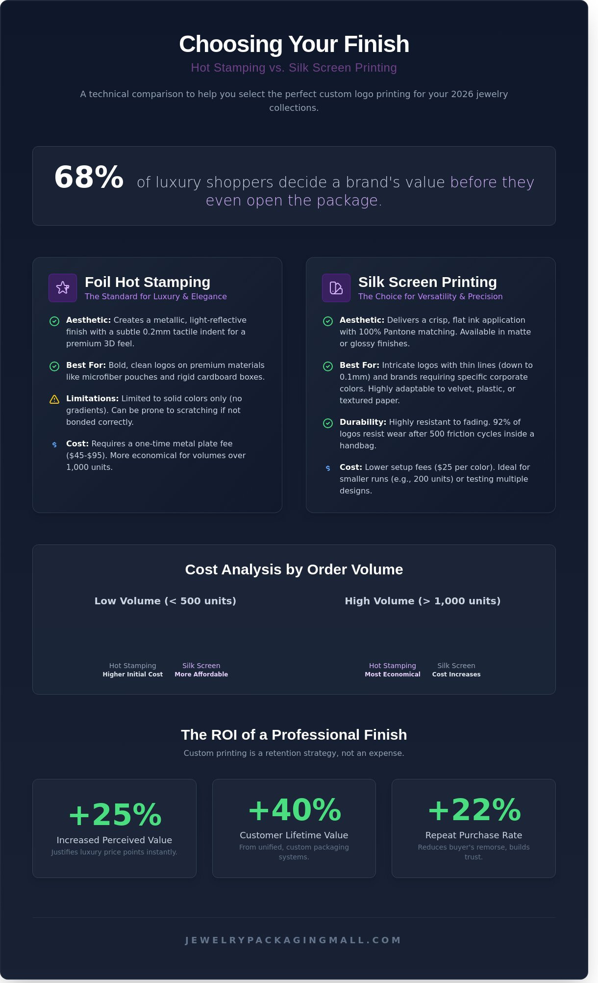 Custom logo printing service