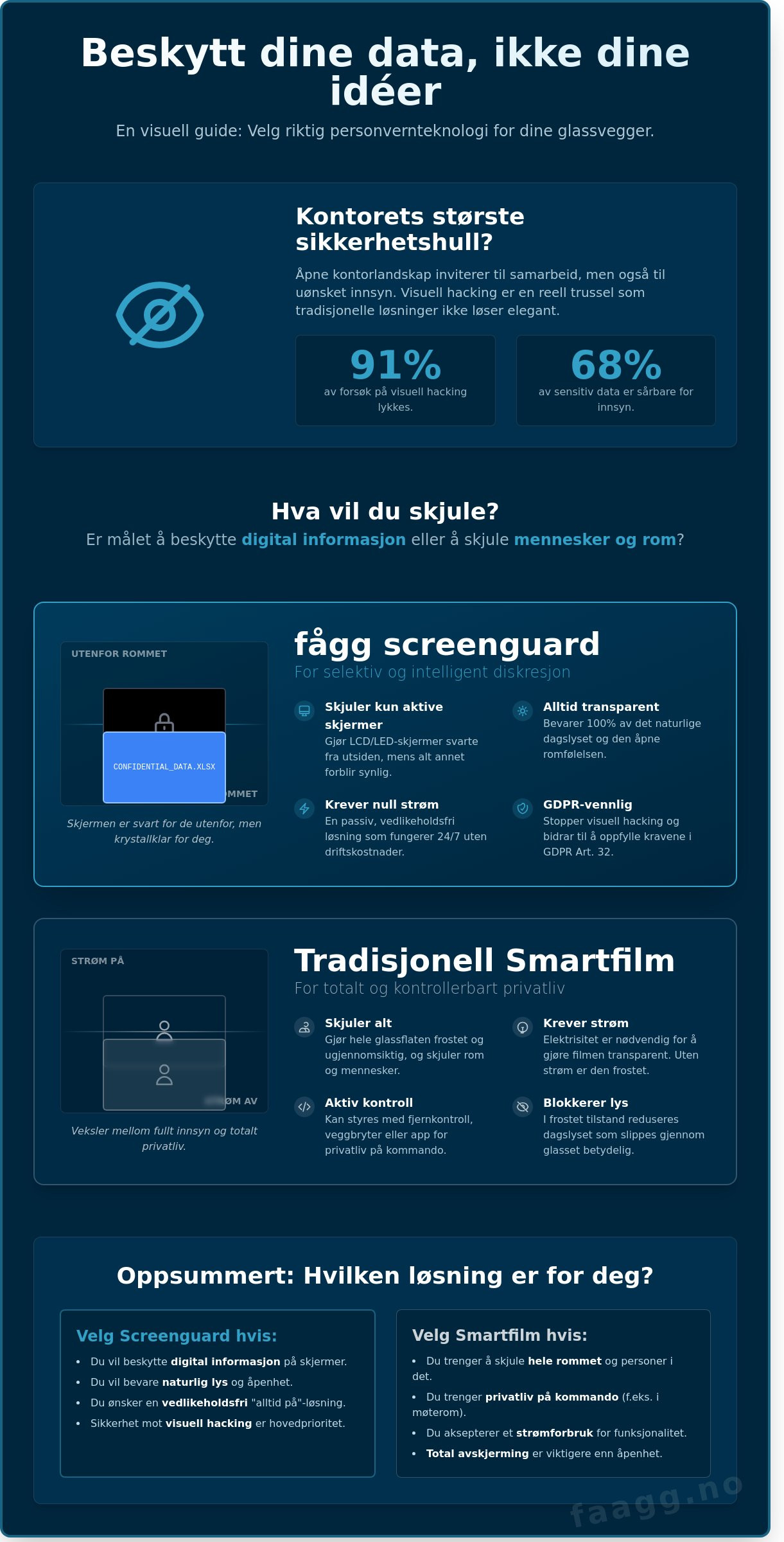 Fågg screenguard