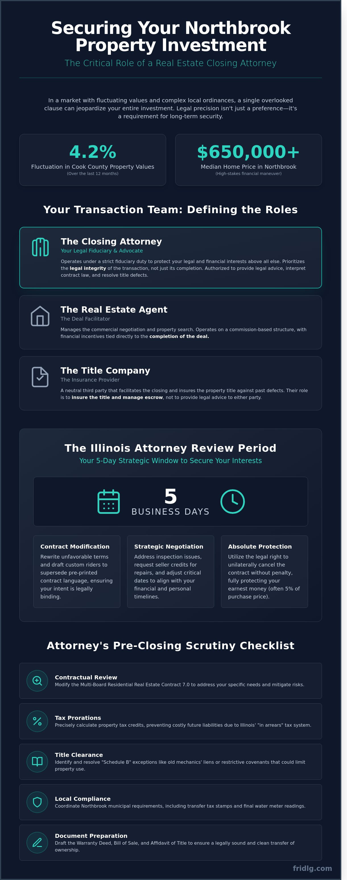 Closing attorney real estate