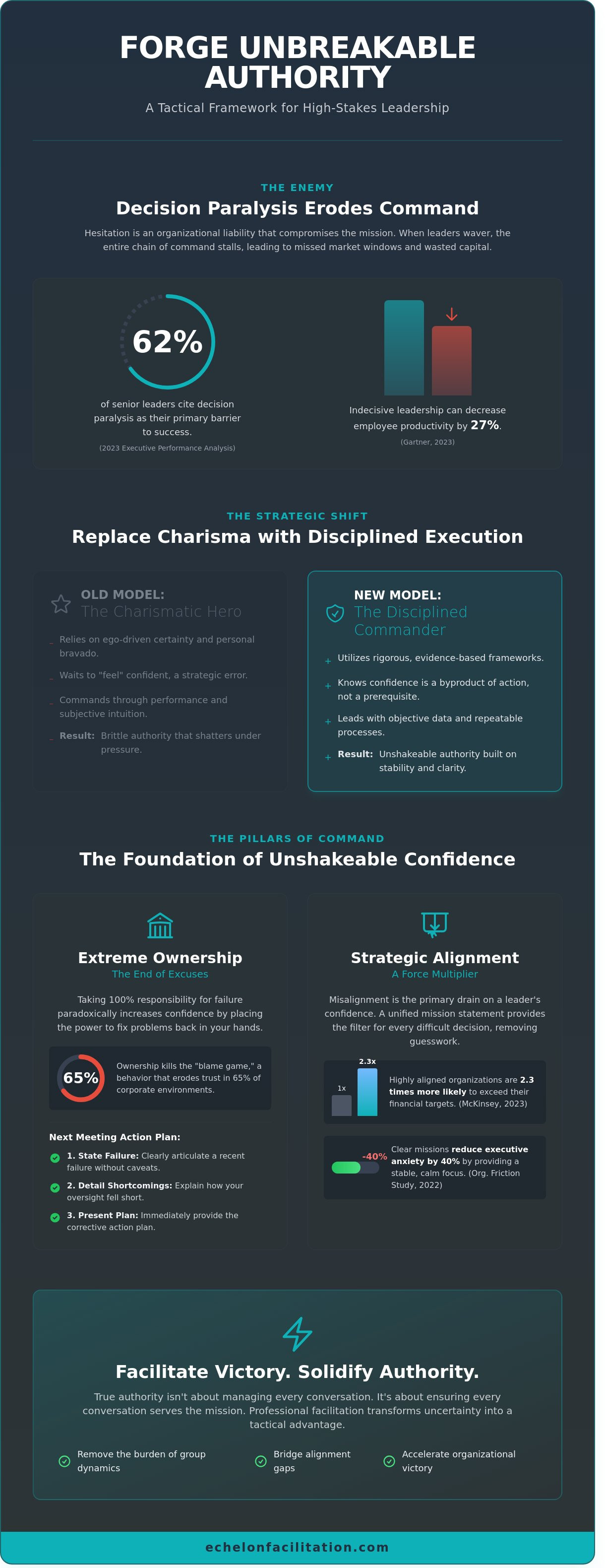 Confidence in leadership