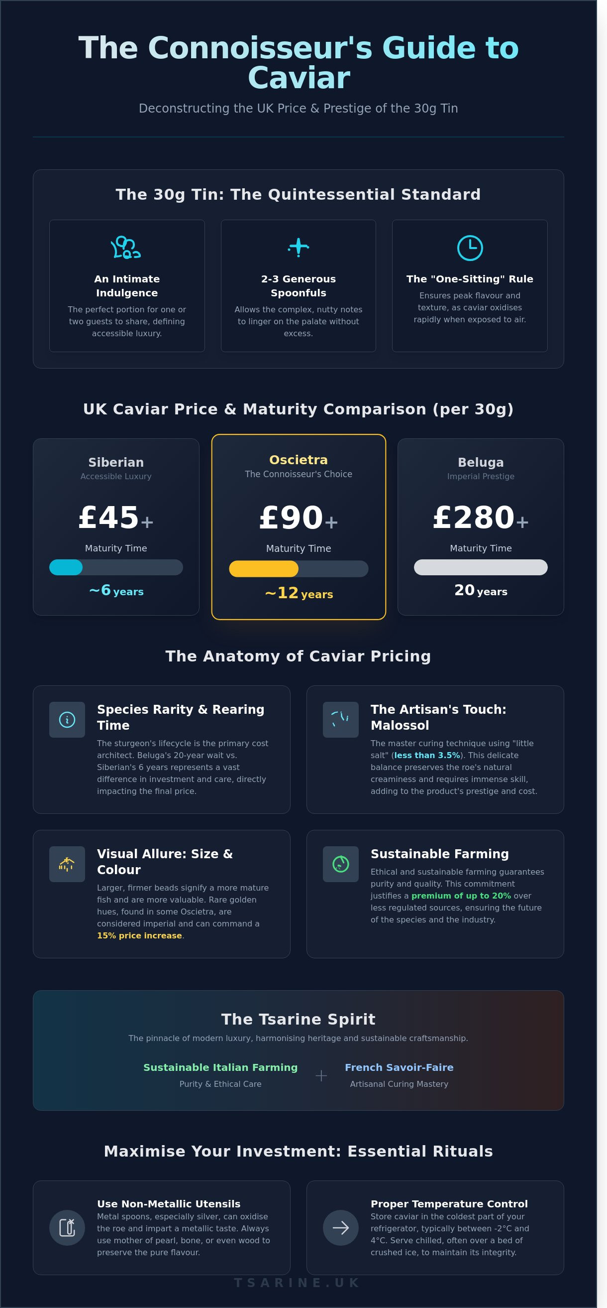 Caviar price per 30g UK