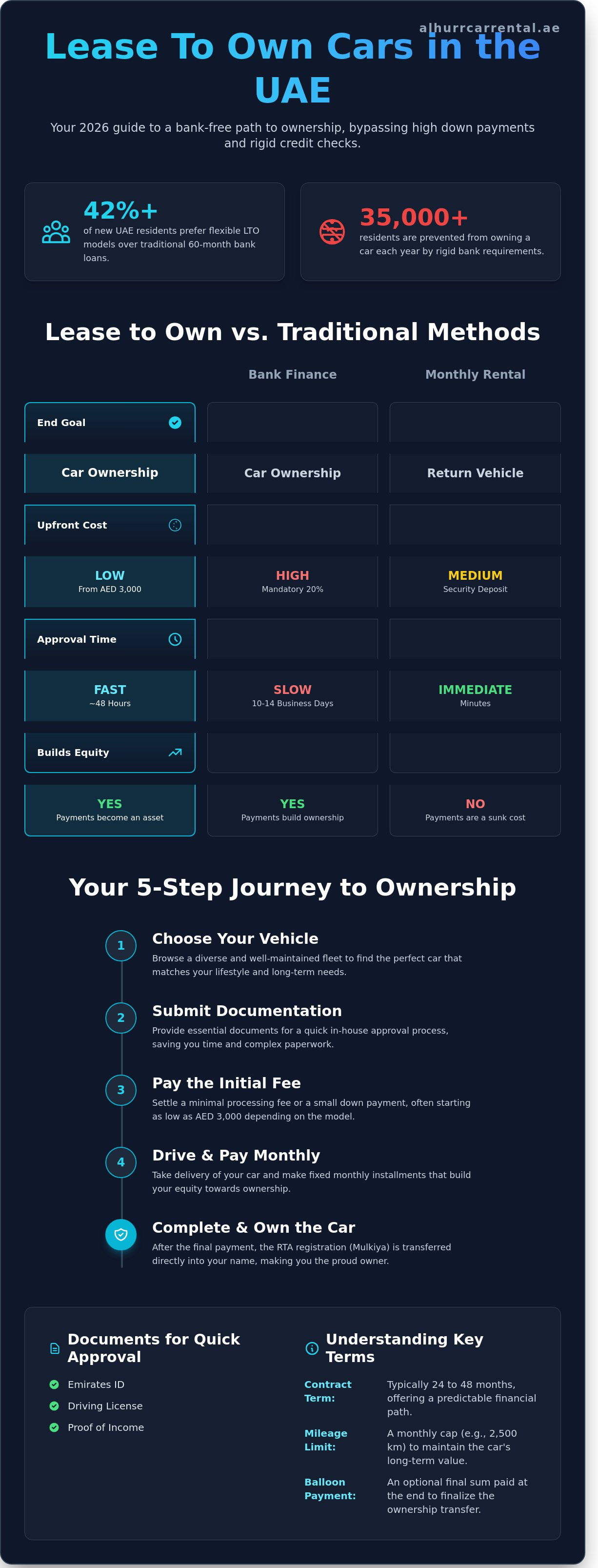 How does lease to own cars work