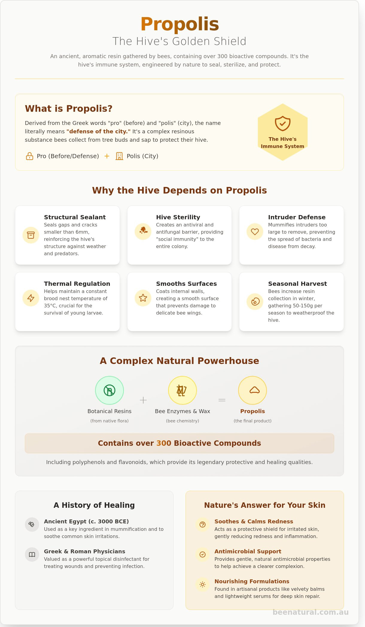 What is propolis