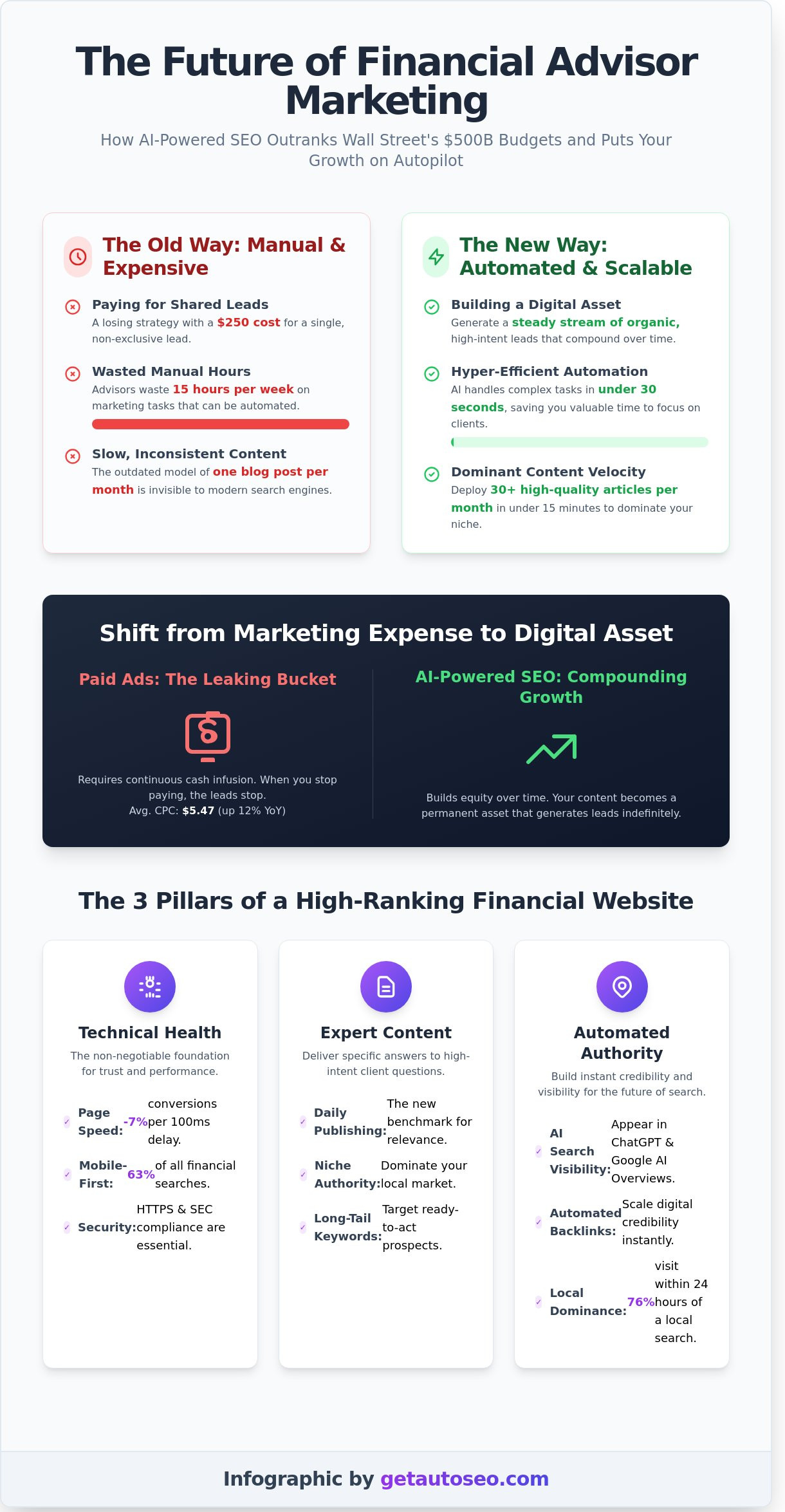 Seo for financial advisors small business