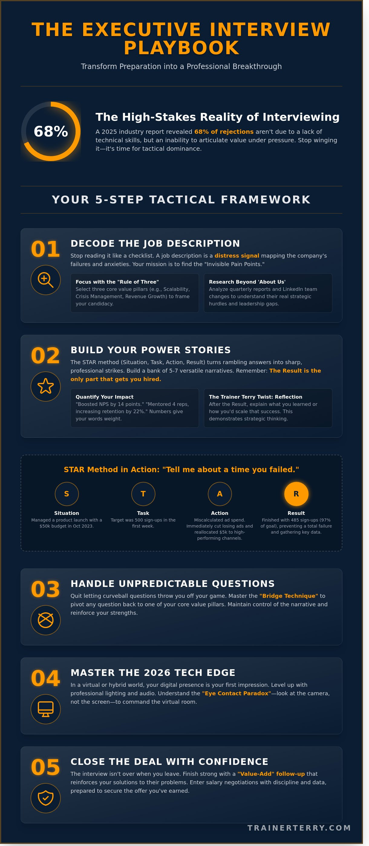 How to prepare for an interview