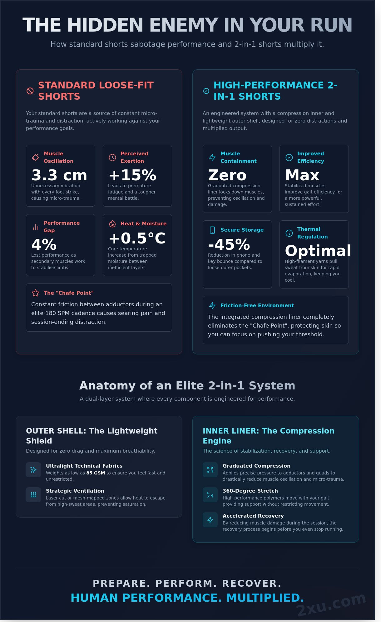 Men's 2-in-1 running shorts