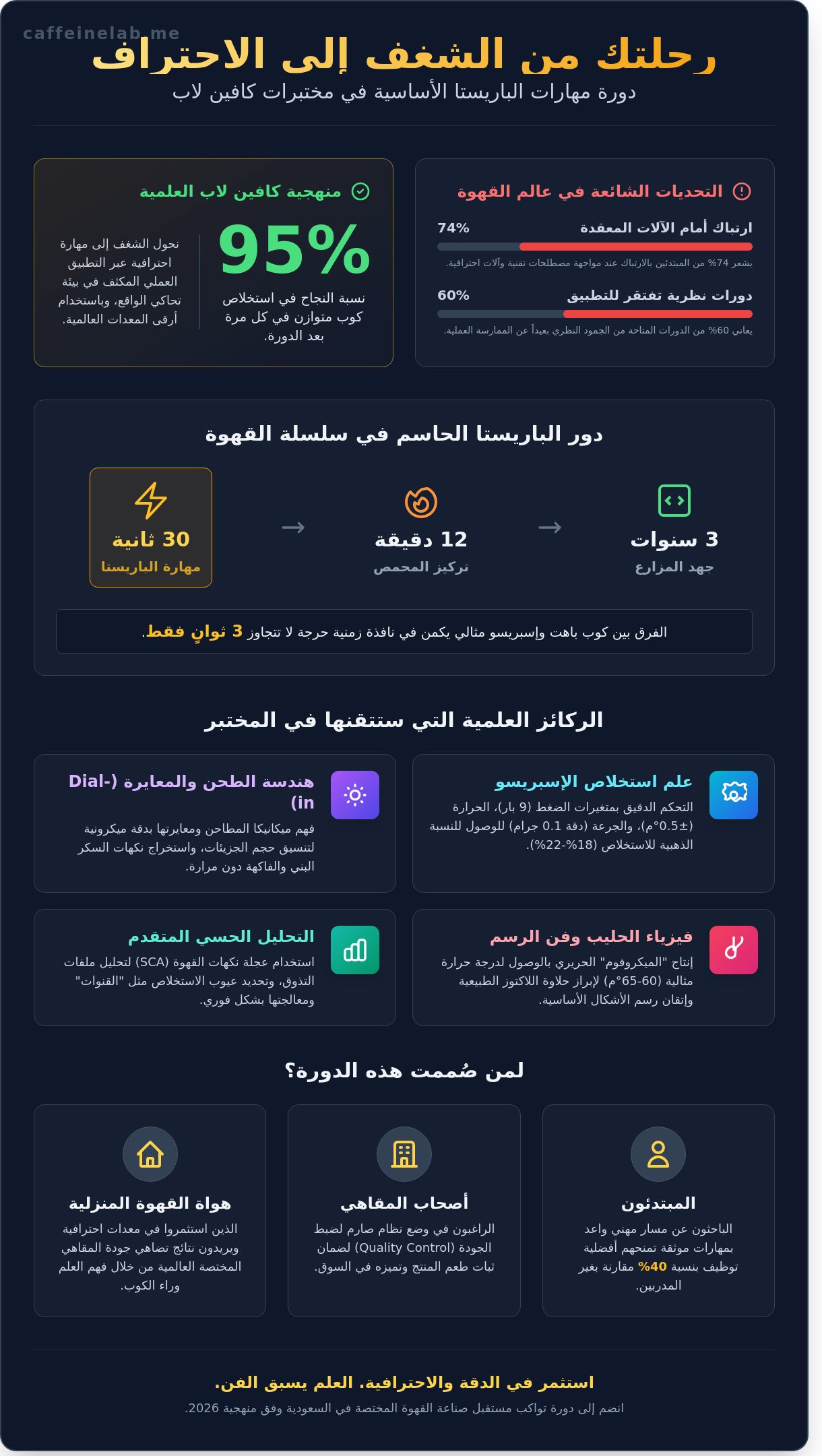 دورة مهارات الباريستا الأساسية