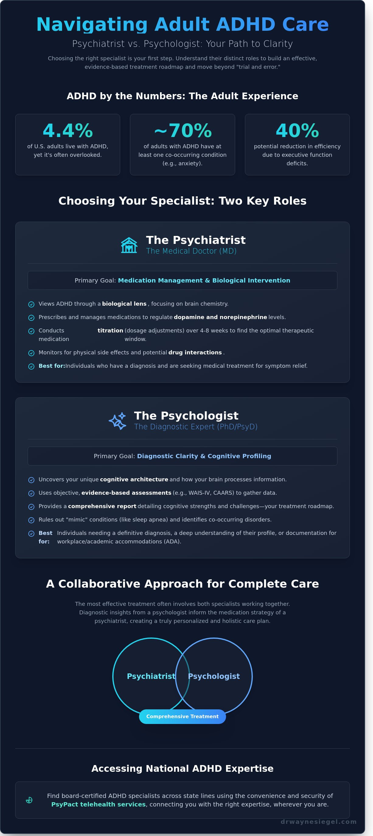 Adhd adults psychiatrist