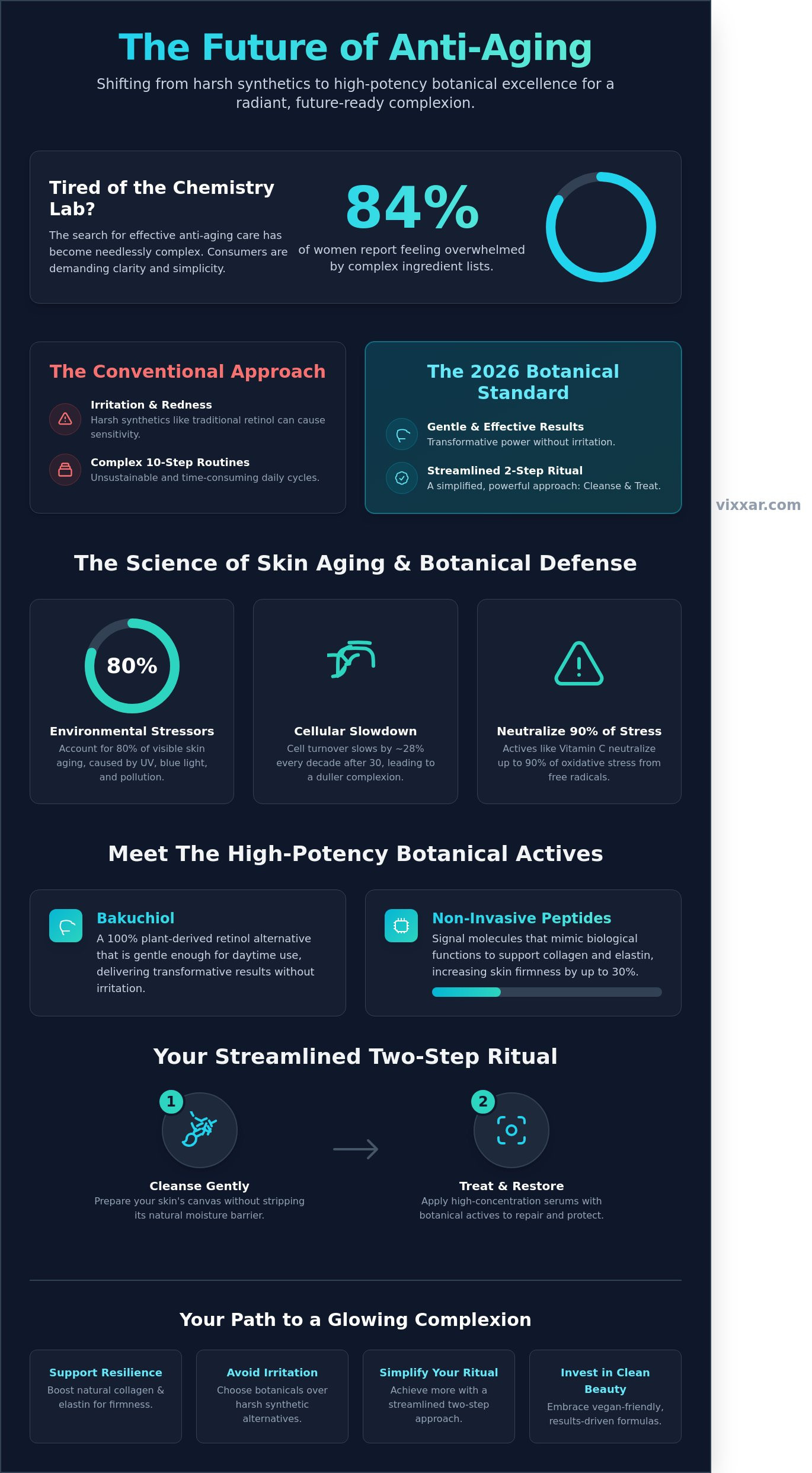 Bästa anti-aging hudvården