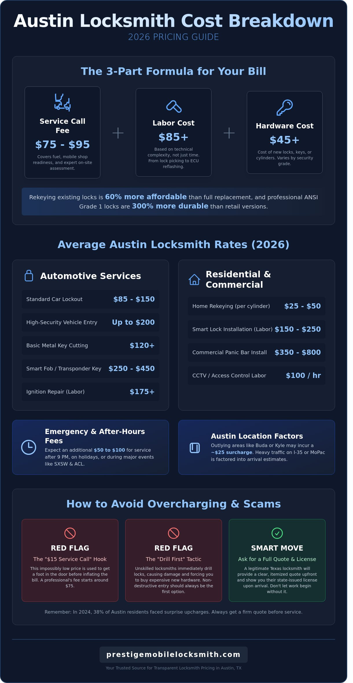 Locksmith cost Austin