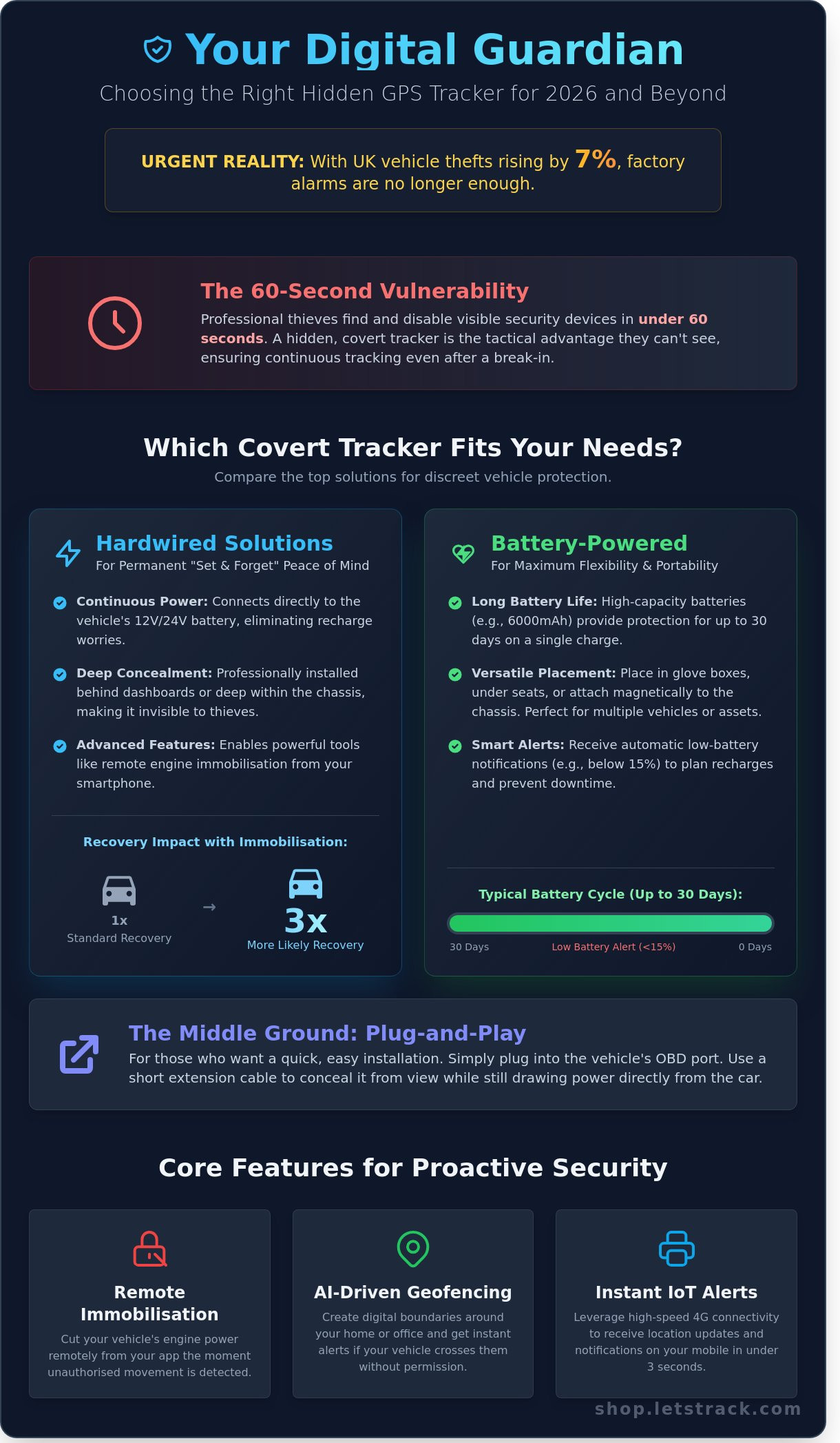 Hidden gps tracker for car