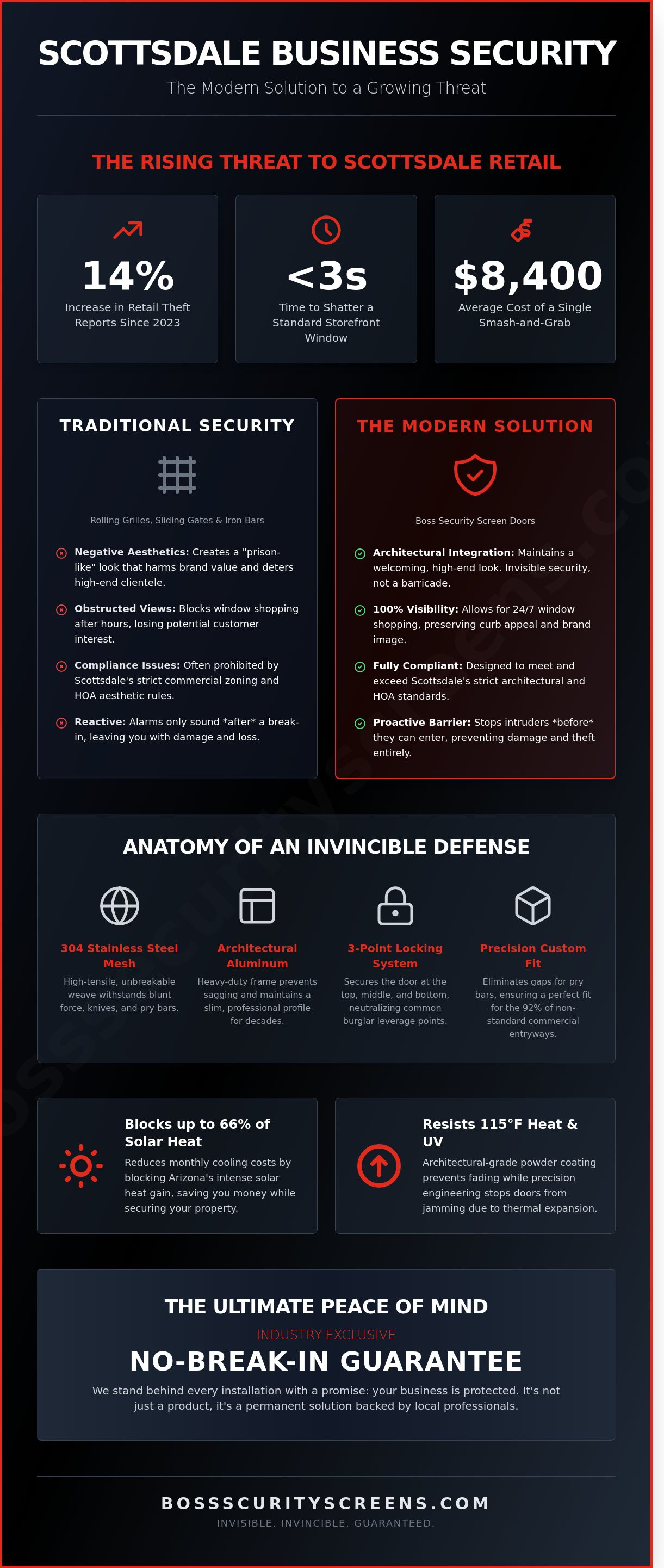 Commercial security screen doors Scottsdale