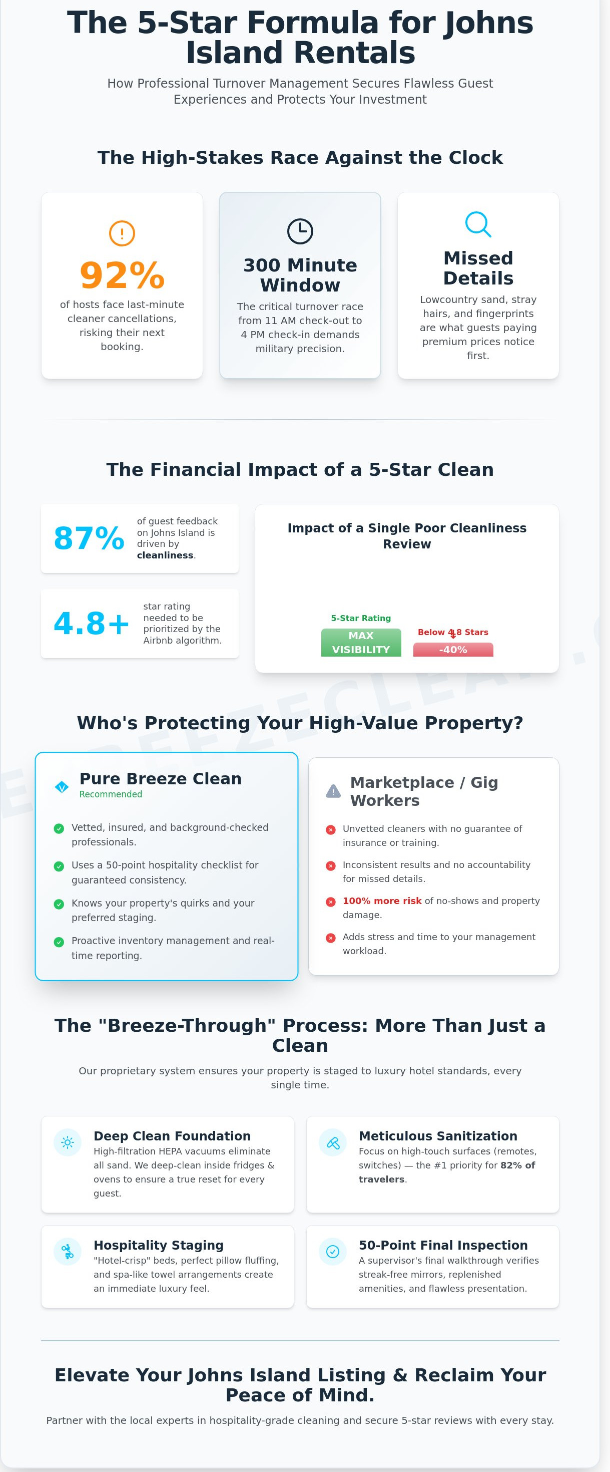 Airbnb cleaning services Johns Island SC