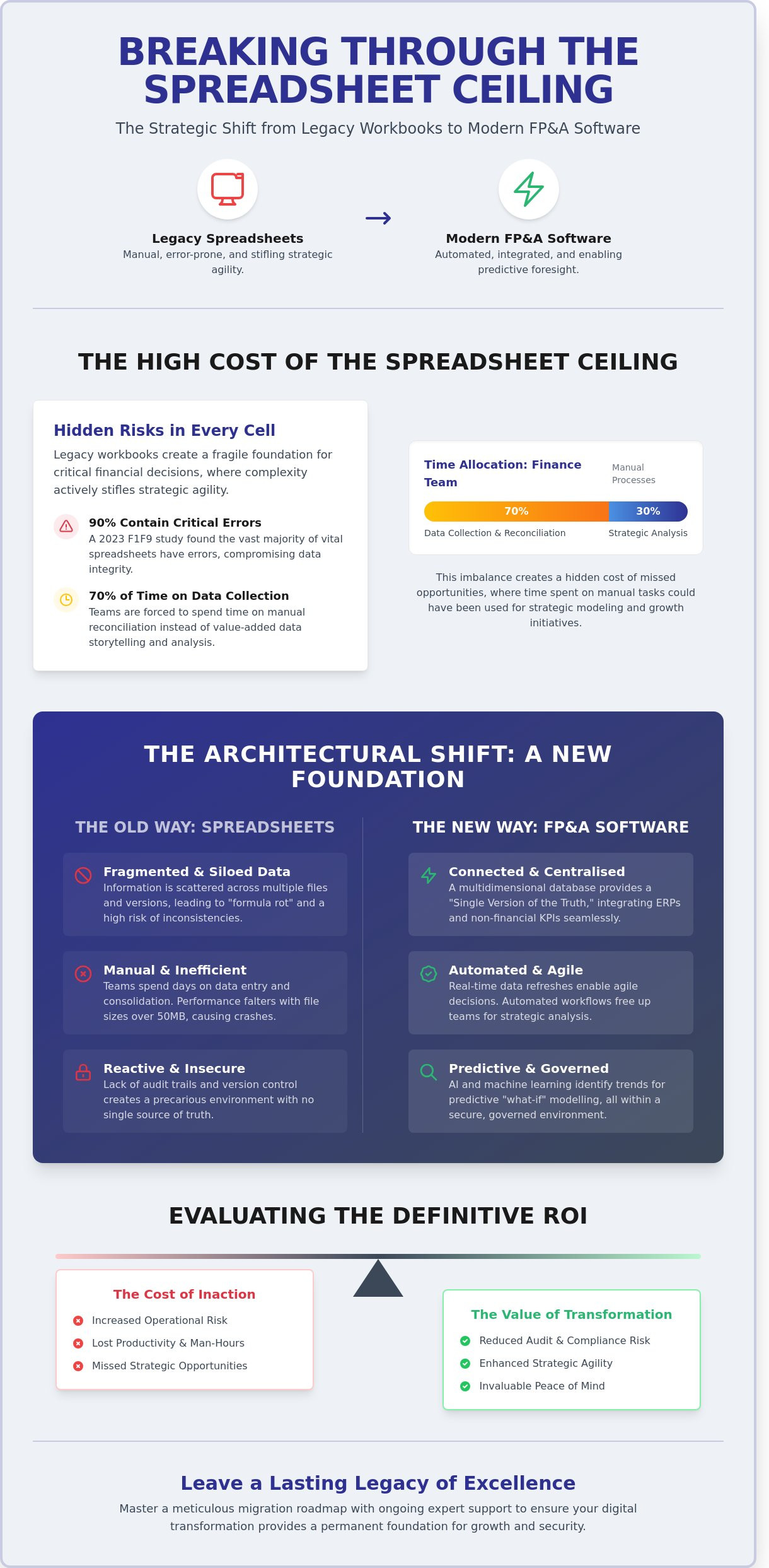 Moving from spreadsheets to fpa software