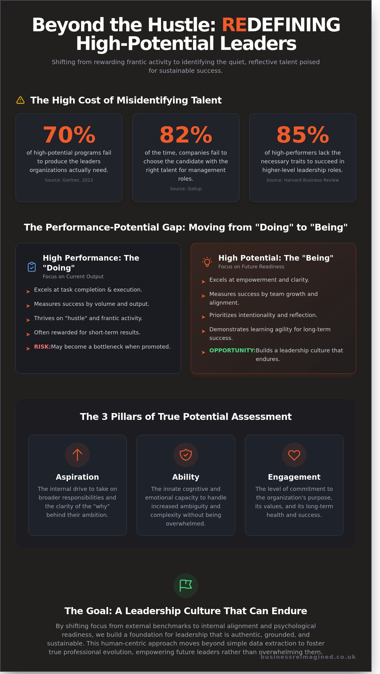High potential talent assessment tools