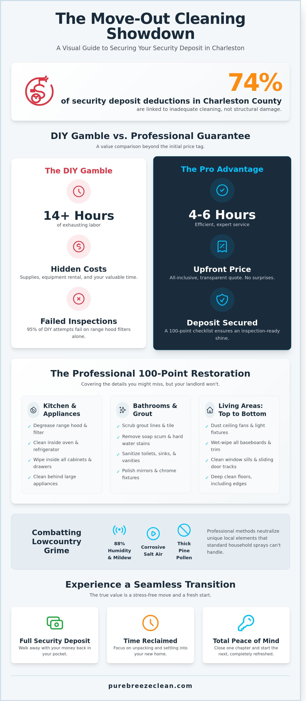 Move out cleaning services near me