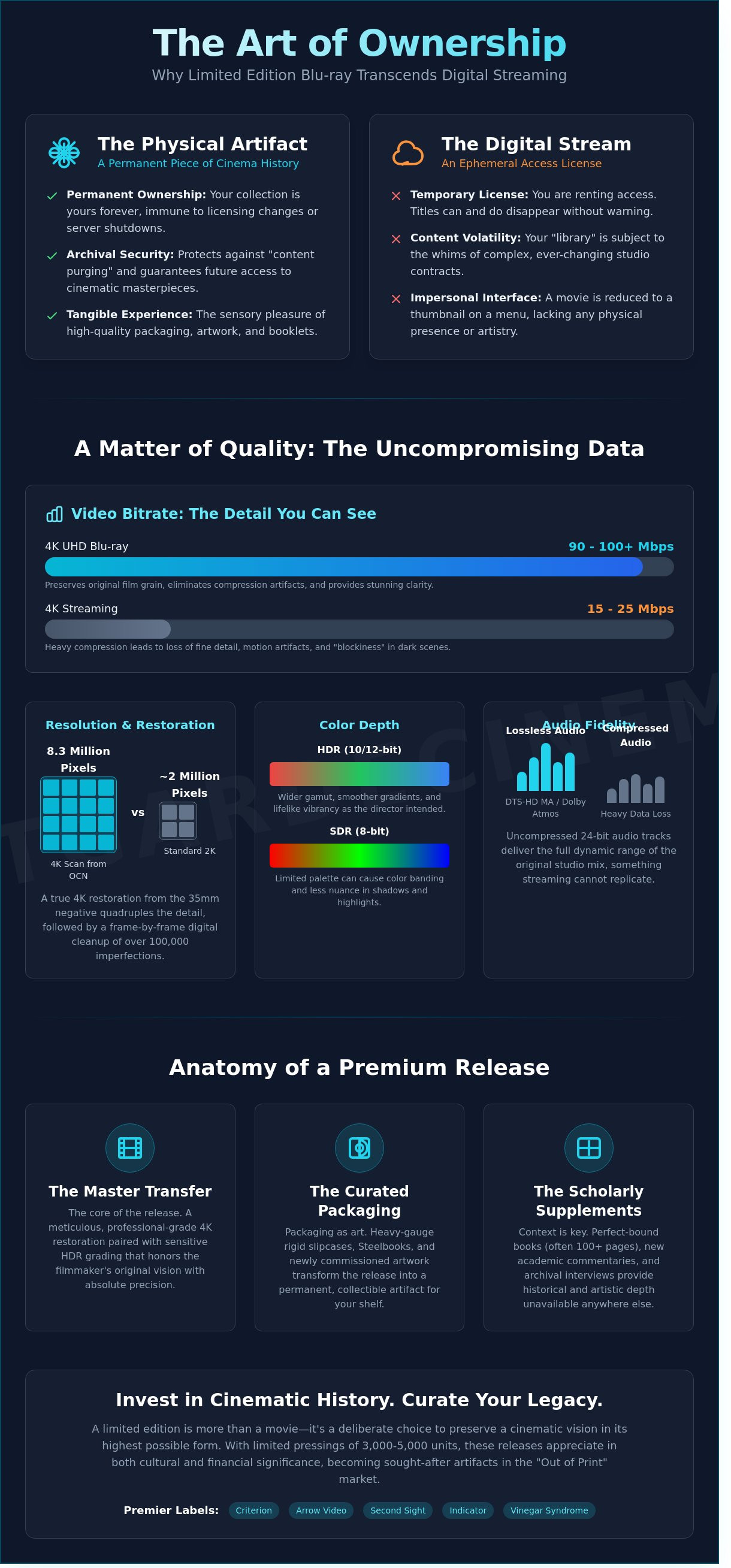 Limited edition blu-ray