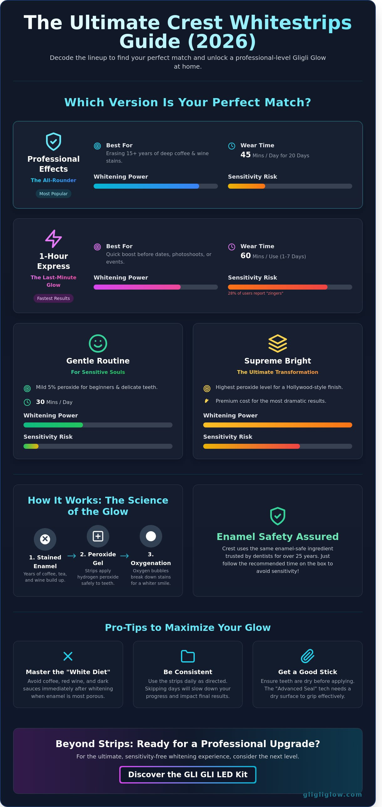 Crest whitening strips reviews