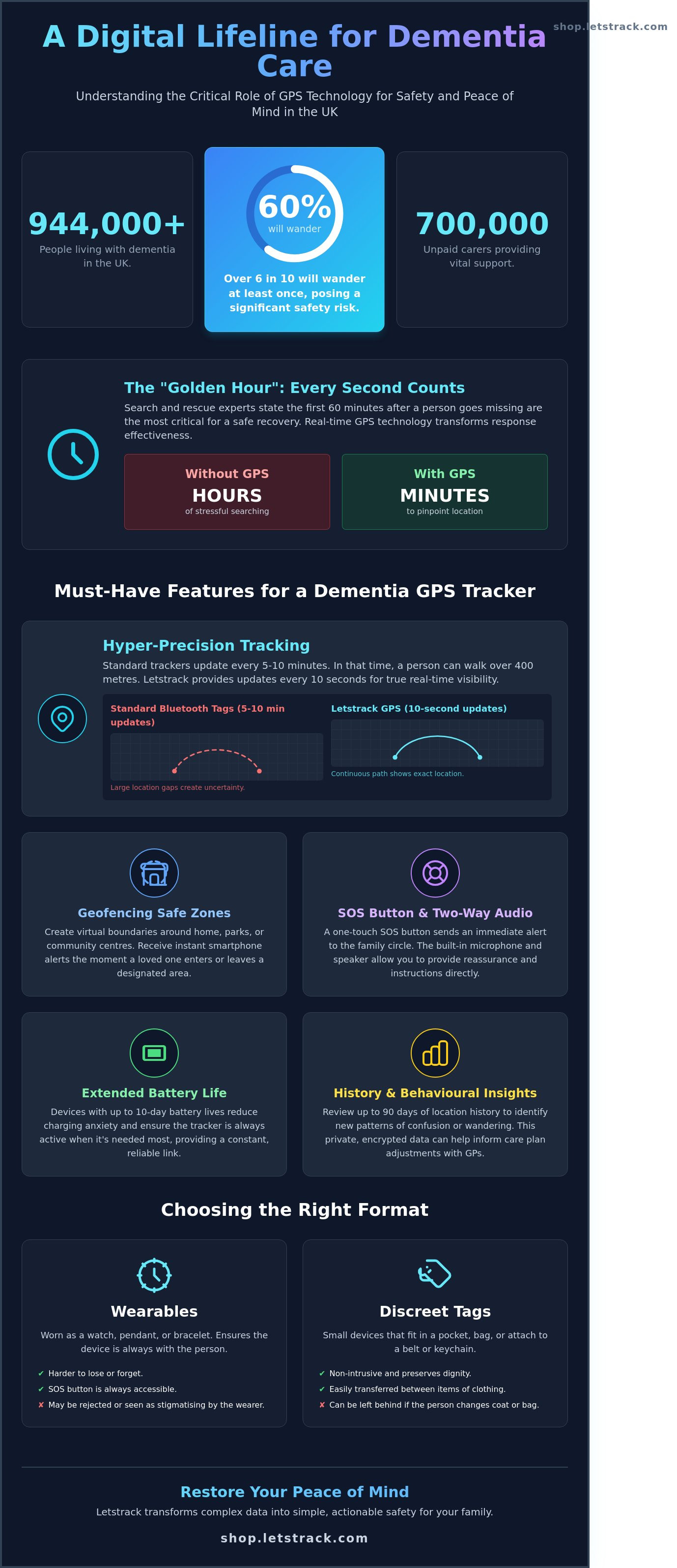 Gps tracker for dementia patients uk