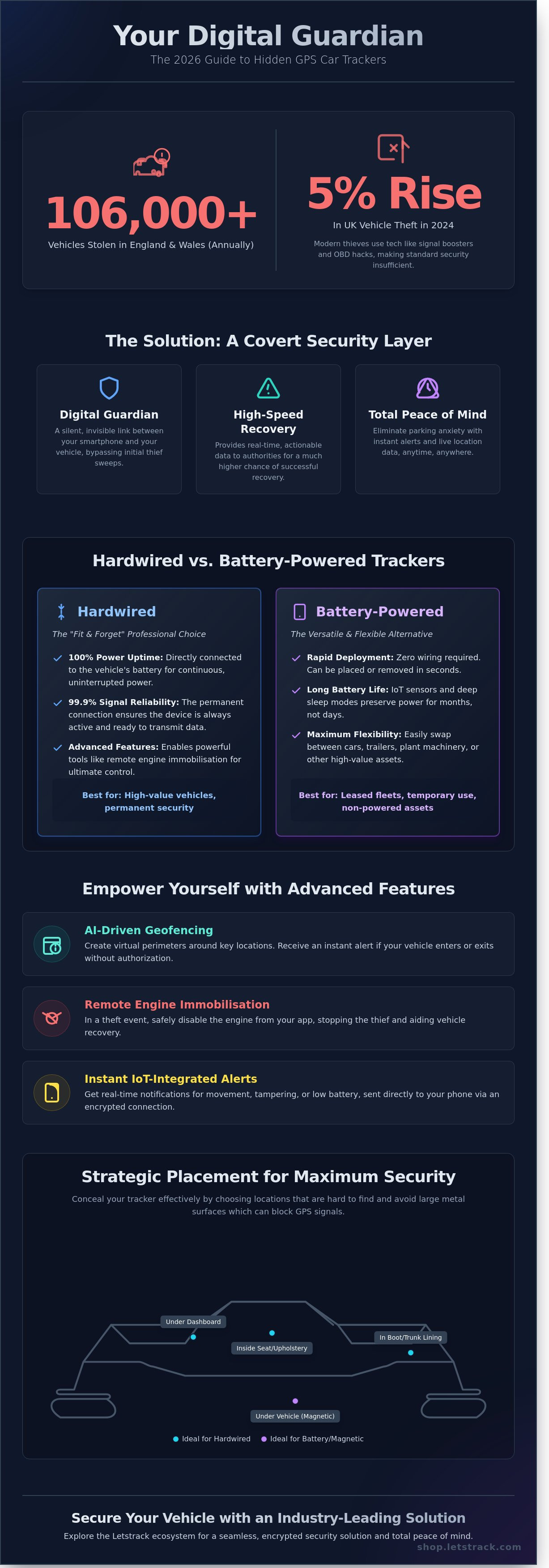 Hidden gps tracker for car