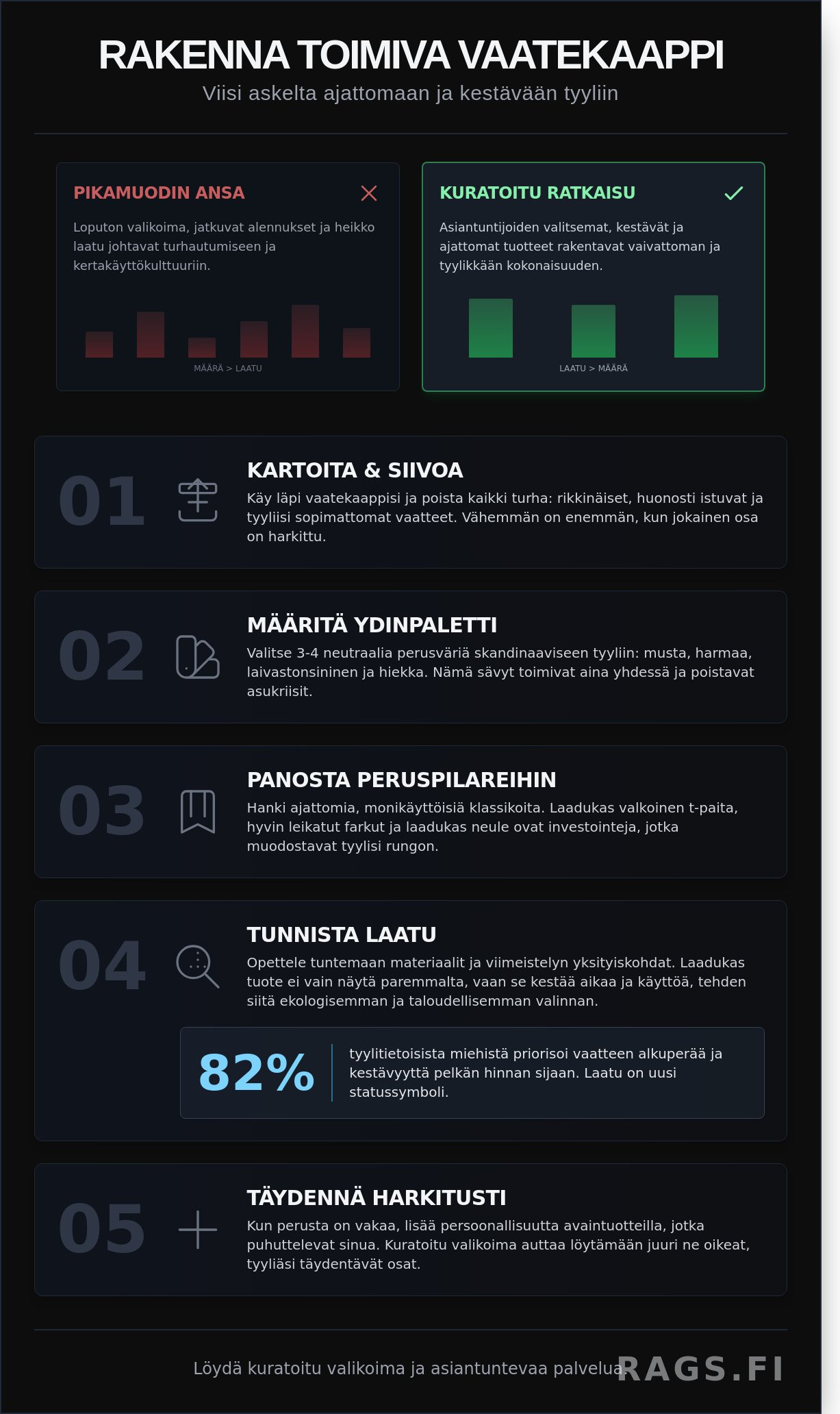 Miesten vaatekauppa oulu