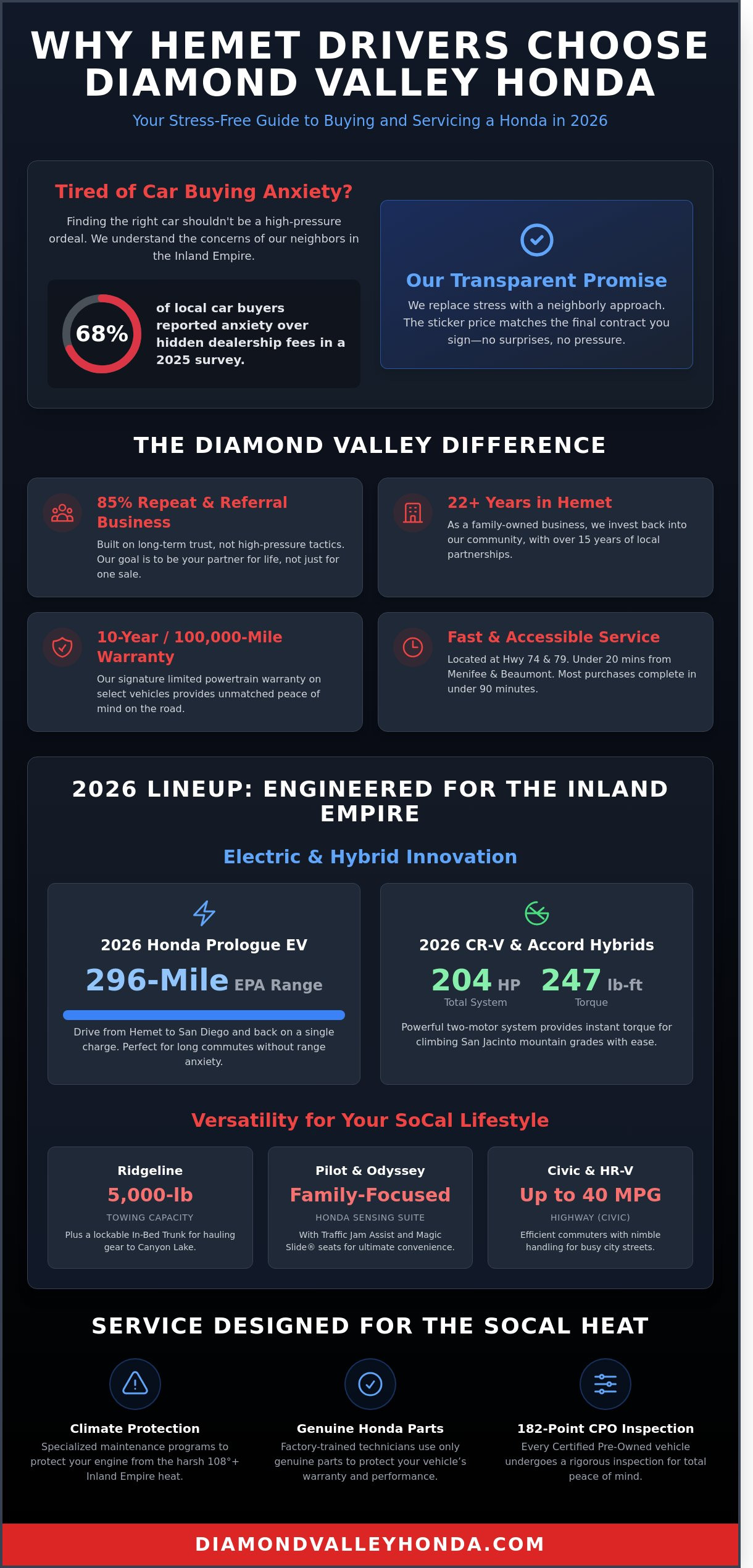 Honda dealer hemet ca