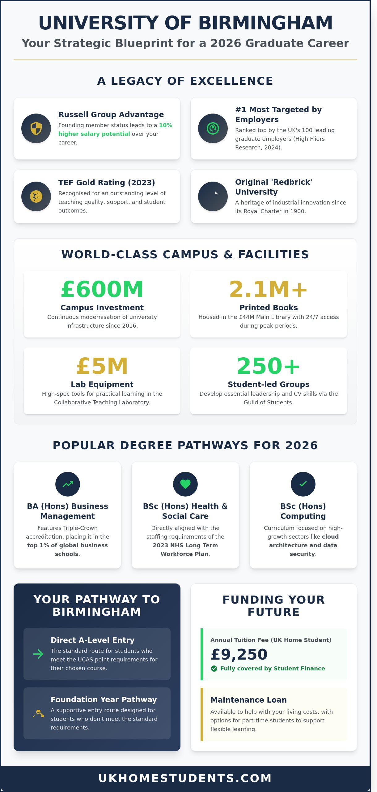 University of birmingham