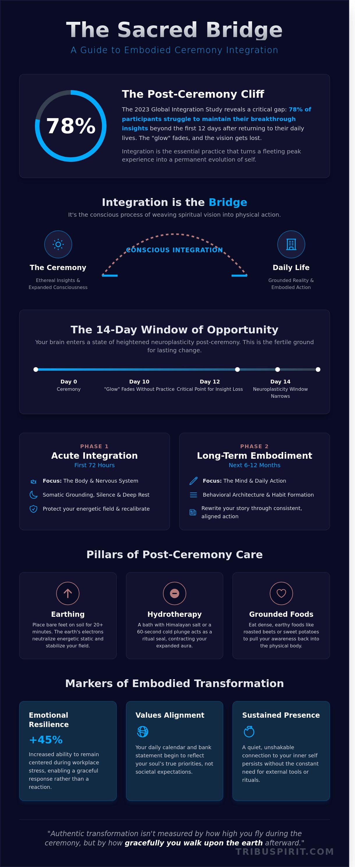 Ceremony integration